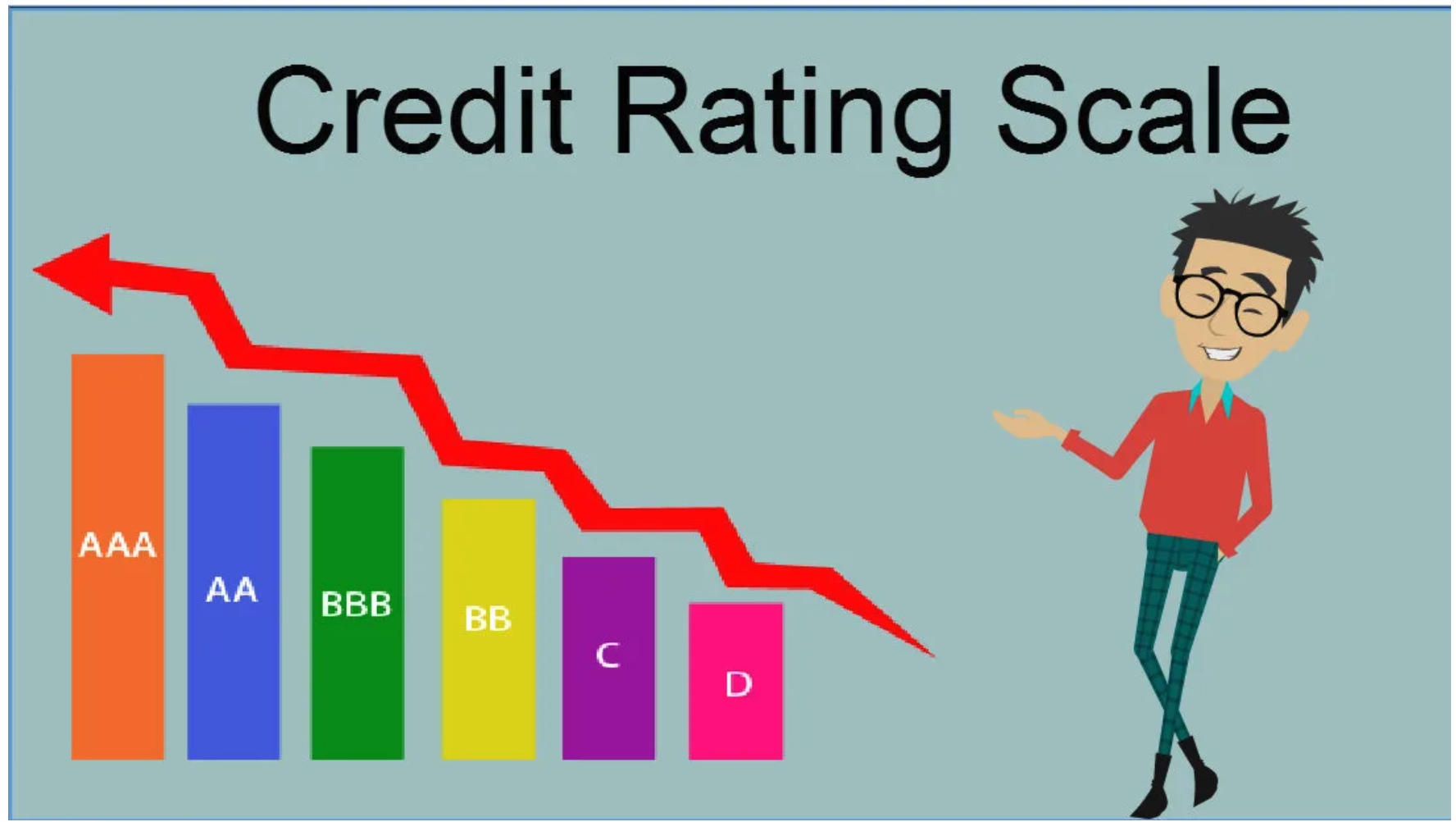Credit Rating for Business Loans at match.creditbpo.com