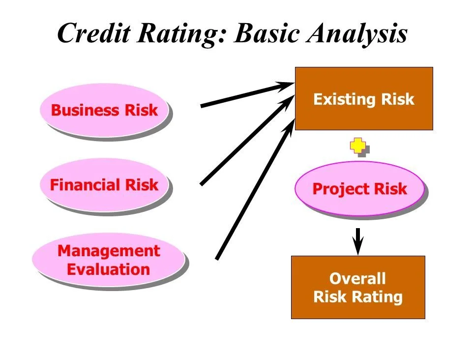 credit rating basic analysis