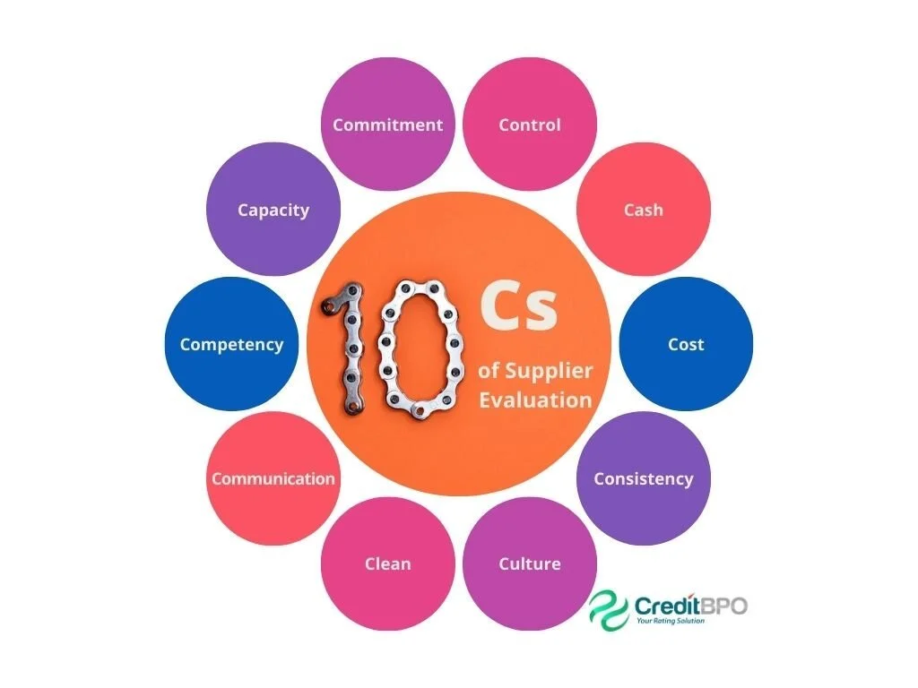 Leveraging Fintech to Supercharge your Supplier or Vendor Assessment