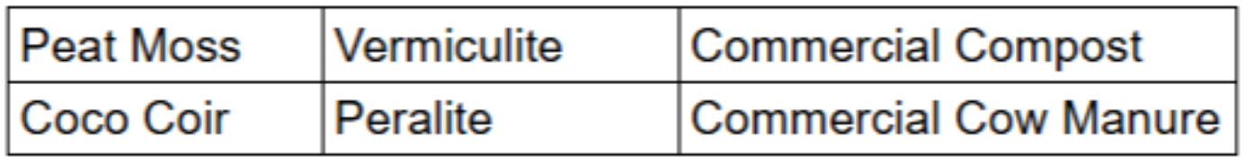 Table comparing peat moss, cococoir, vermiculite, peralite, commercial compost, and commercial cow manure.