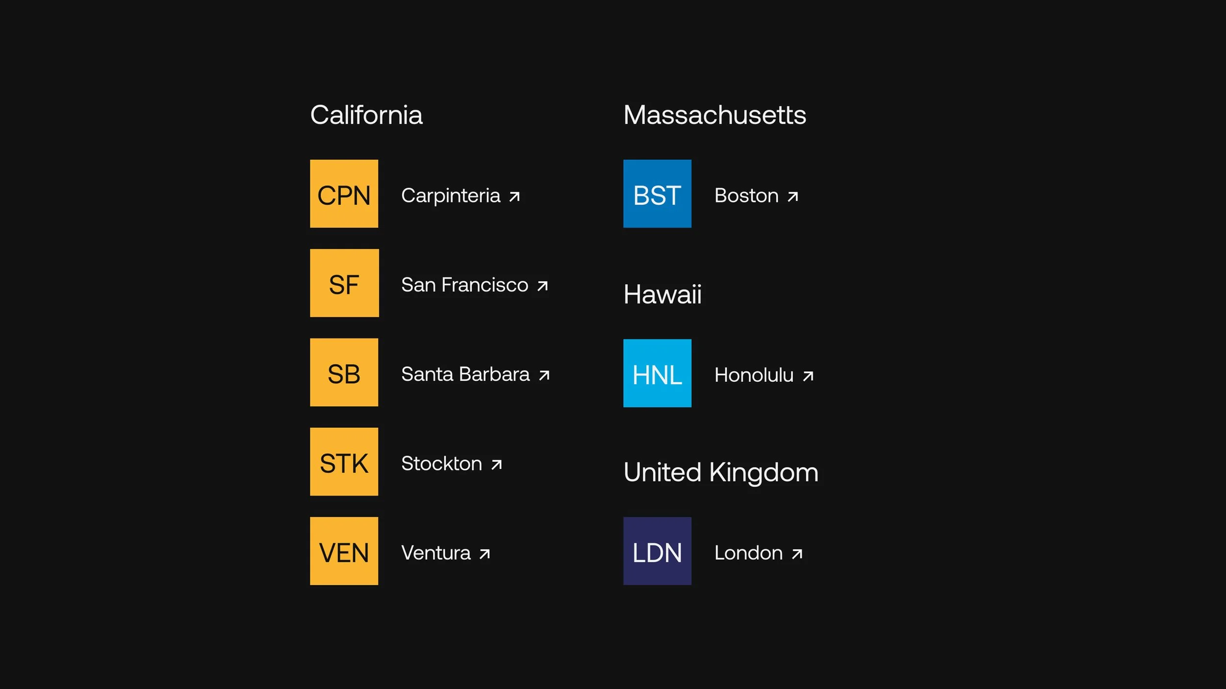 List of major airports and their codes in California, Massachusetts, Hawaii, and the United Kingdom with directional arrows.
