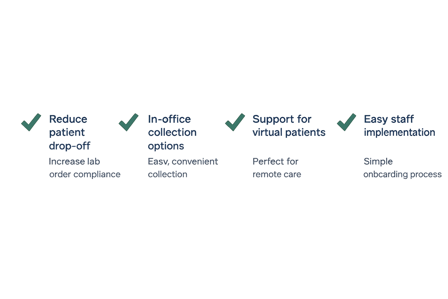 Infographic outlining benefits of a healthcare solution, including reducing patient drop-off, in-office collection options, support for virtual patients, and easy staff implementation.