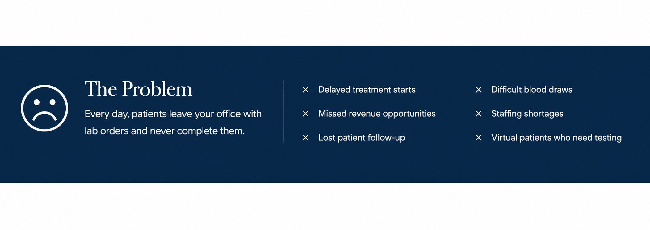A digital infographic highlighting the problems faced by medical offices, including delayed treatment starts, missed revenue, lost patient follow-ups, difficult blood draws, staffing shortages, virtual patients, and administrative issues.