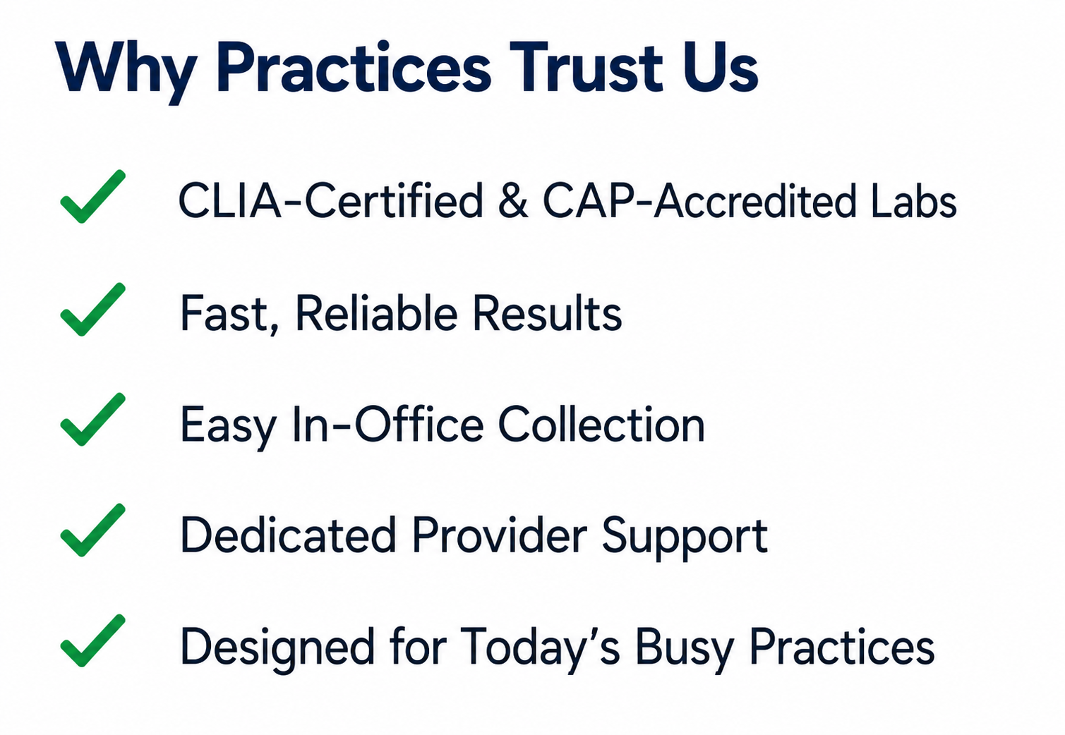 Text headline reads 'Why Practices Trust Us' with a list of five points, each starting with a green check mark: 'CLIA-Certified & CAP-Accredited Labs,' 'Fast, Reliable Results,' 'Easy In-Office Collection,' 'Dedicated Provider Support,' and 'Designed for Today's Busy Practices'.
