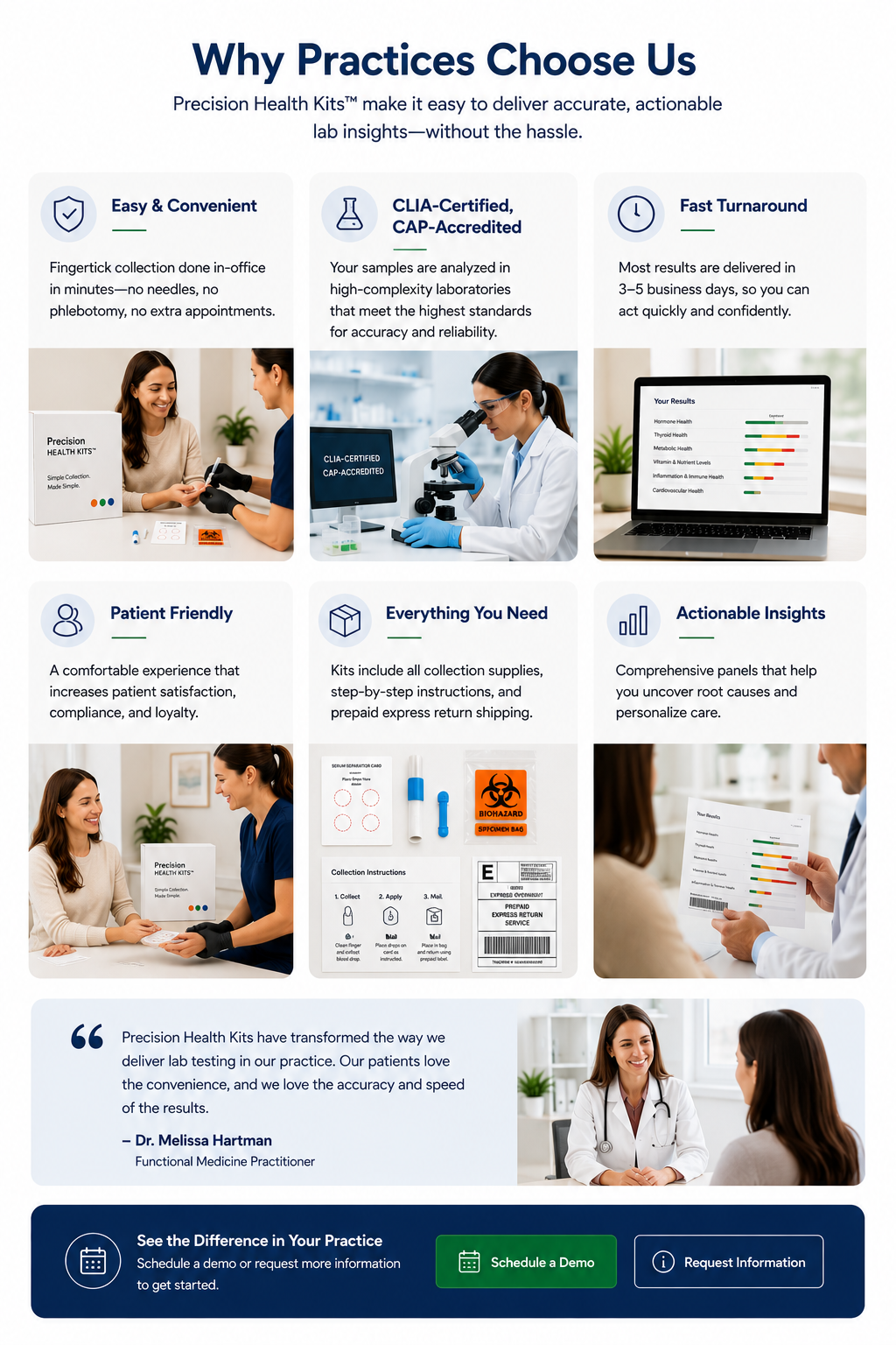 An advertisement for Precision Health Kits highlighting their benefits including ease, certified labs, fast turnaround, patient friendliness, comprehensive supplies, and actionable insights. It features images of lab testing, sample collection, and a doctor consultation, along with a testimonial quote from Dr. Melissa Hartman.