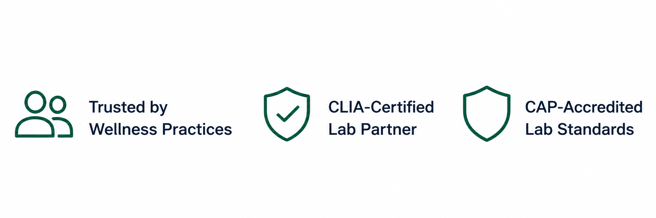 Icons and text displaying trust and certification badges, including Trusted by Wellness Practices, CLIA-Certified Lab Partner, and CAP-Accredited Lab Standards.
