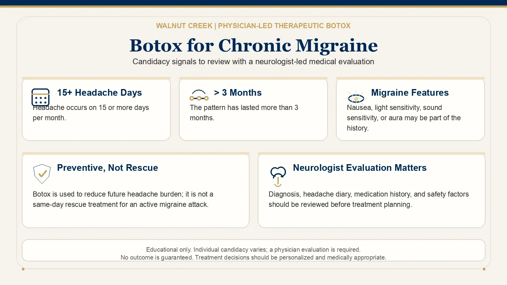 Infographic for chronic migraine botox treatment