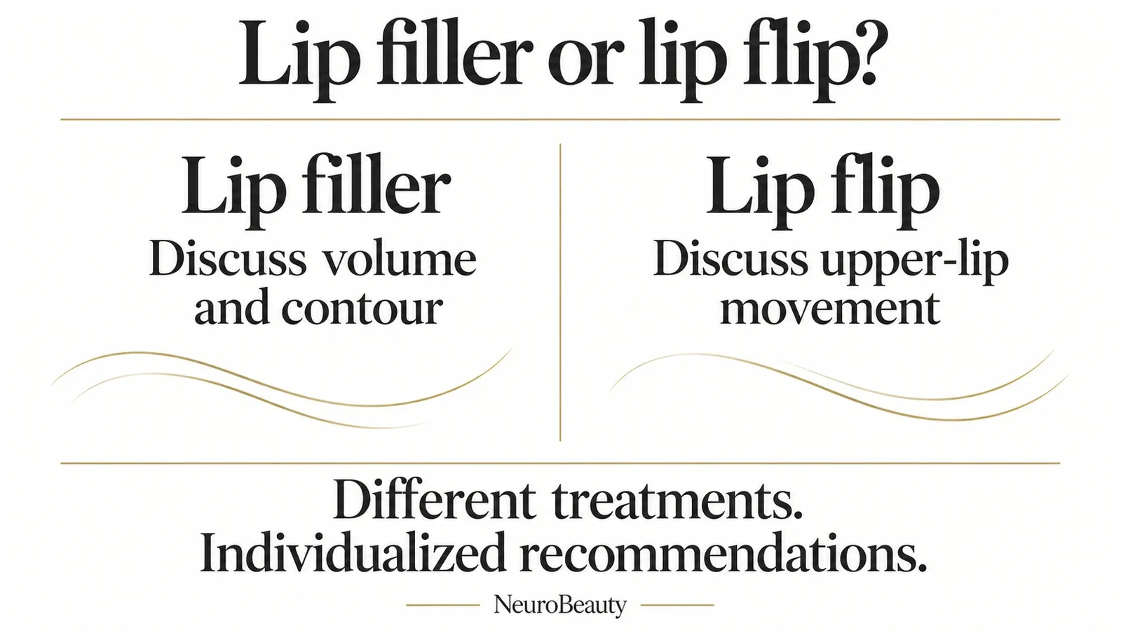 Comparison graphic: discuss volume and contour for lip filler, and upper-lip movement for a lip flip; recommendations are individualized.