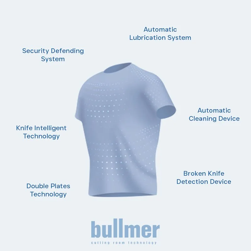 Illustration of a shirt with labels pointing to features such as security defending system, automatic lubrication system, automatic cleaning device, broken knife detection device, knife intelligent technology, and double plates technology, with the brand name 'bullmer' at the bottom.