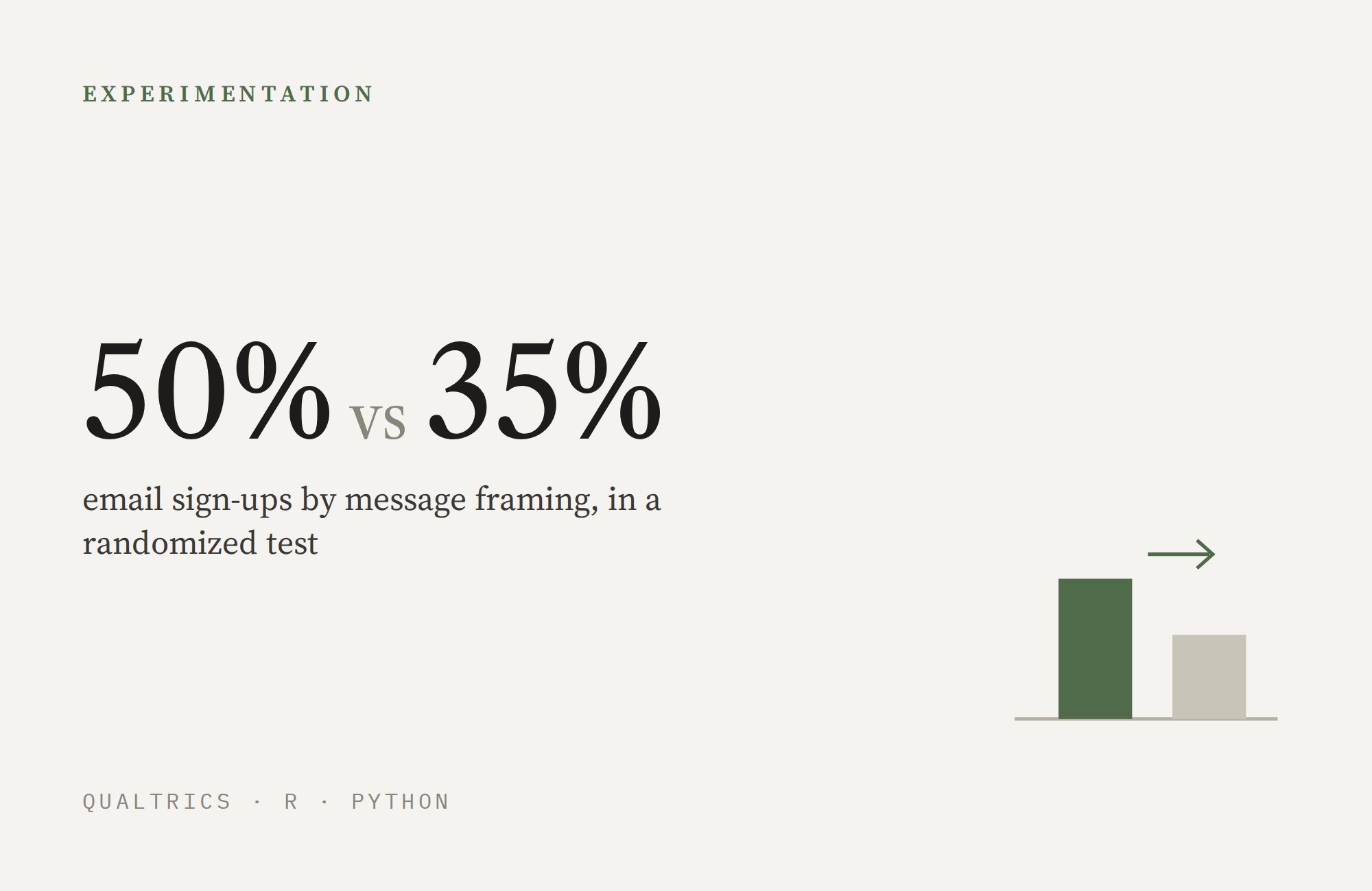 A/B Testing Financial Messaging