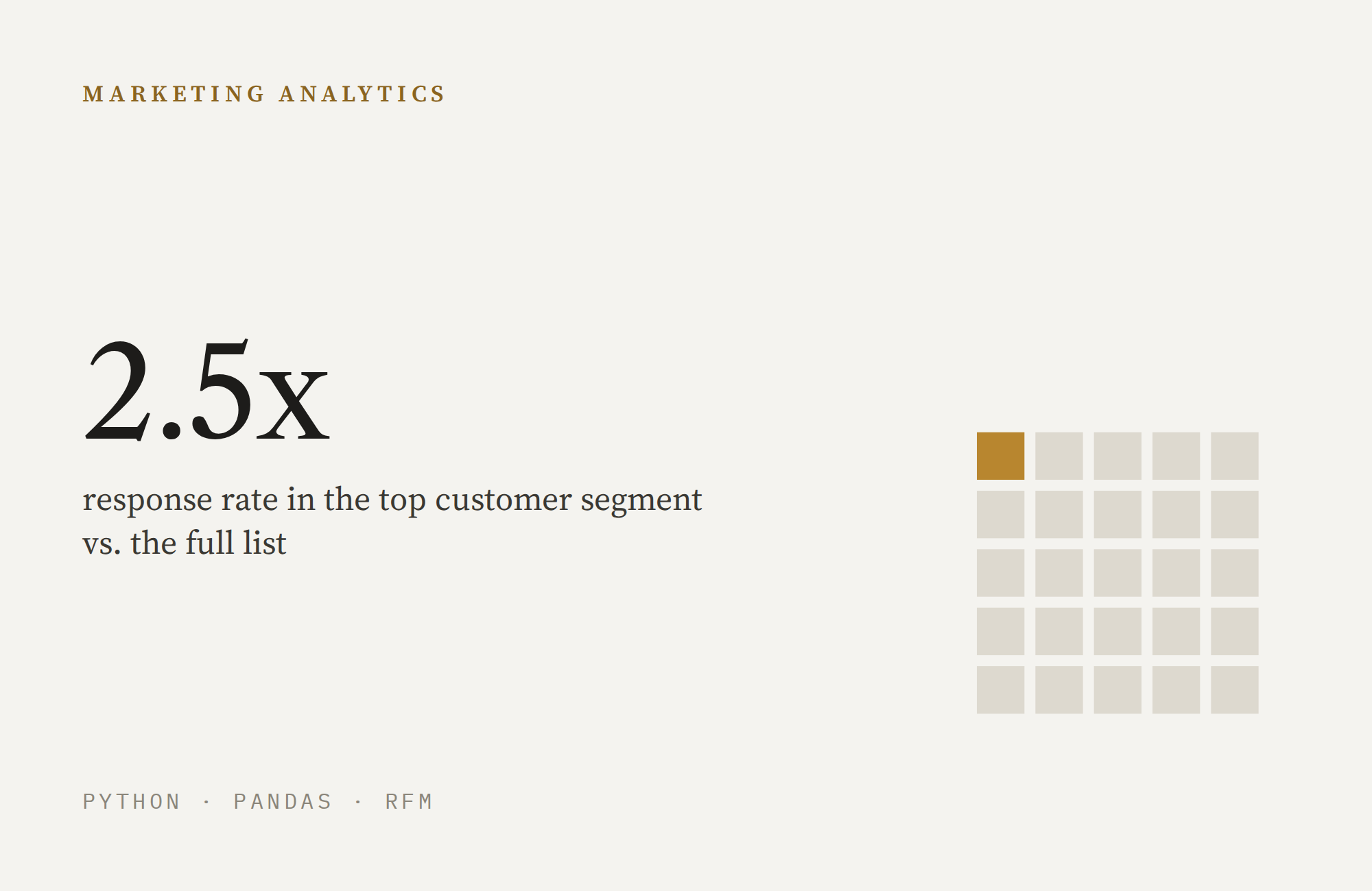 Customer Segmentation with Cluster Analysis
