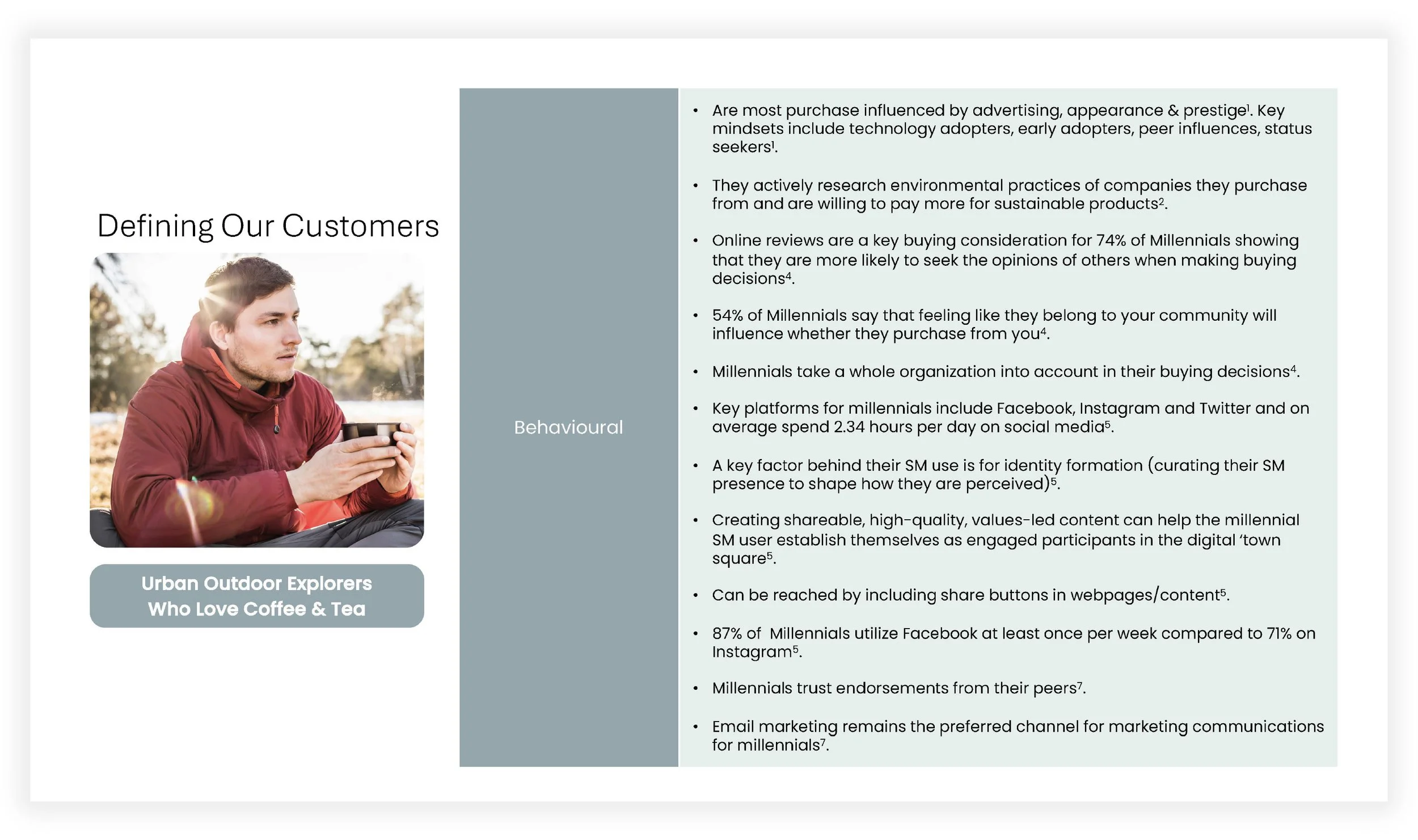 A presentation slide titled "Defining Our Customers" with a photo of a young man in a red jacket holding a coffee cup outdoors and text about millennial consumer behaviors and social media habits.