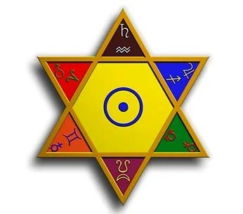 A star-shaped diagram with a yellow center and six colored sections, each containing an astrological or alchemical symbol, and a yellow border with a black circle in the middle.