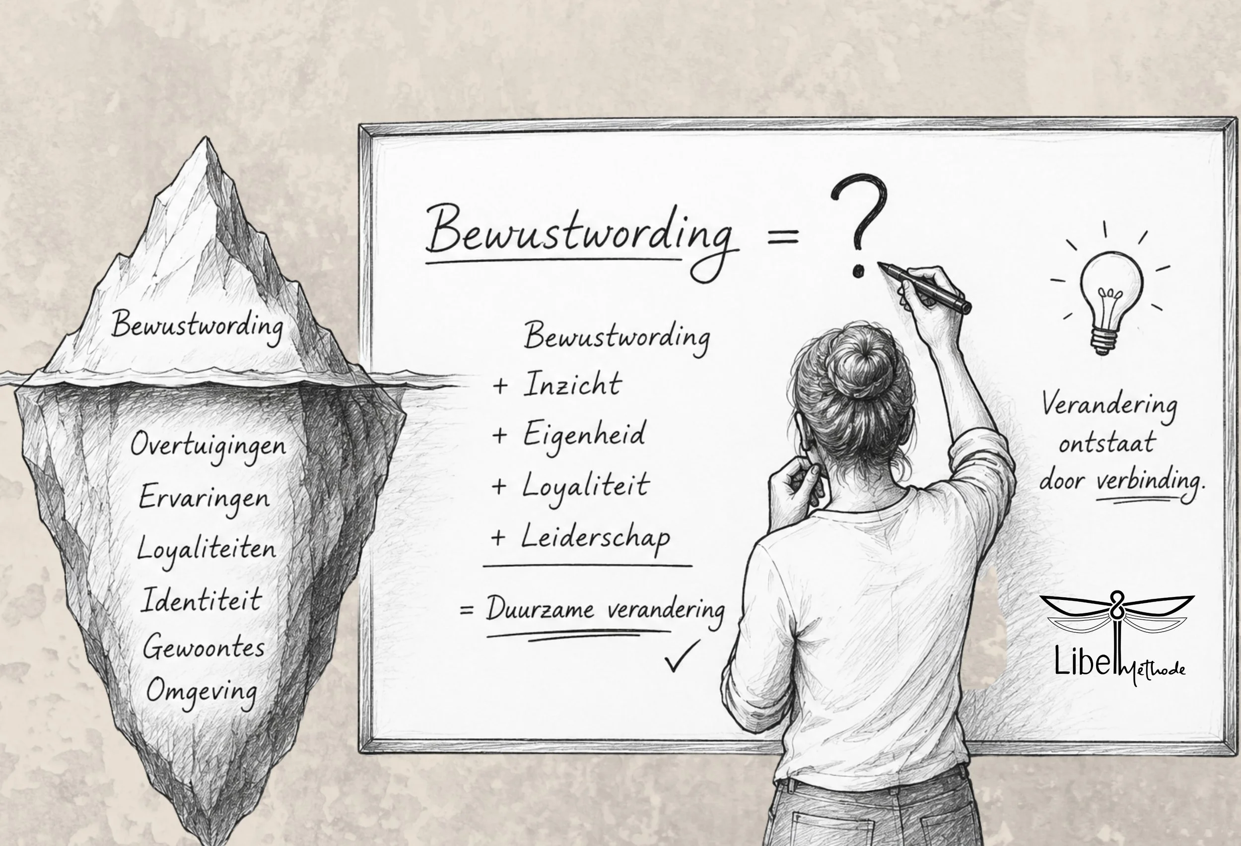 Bewustwording is niet de verandering.