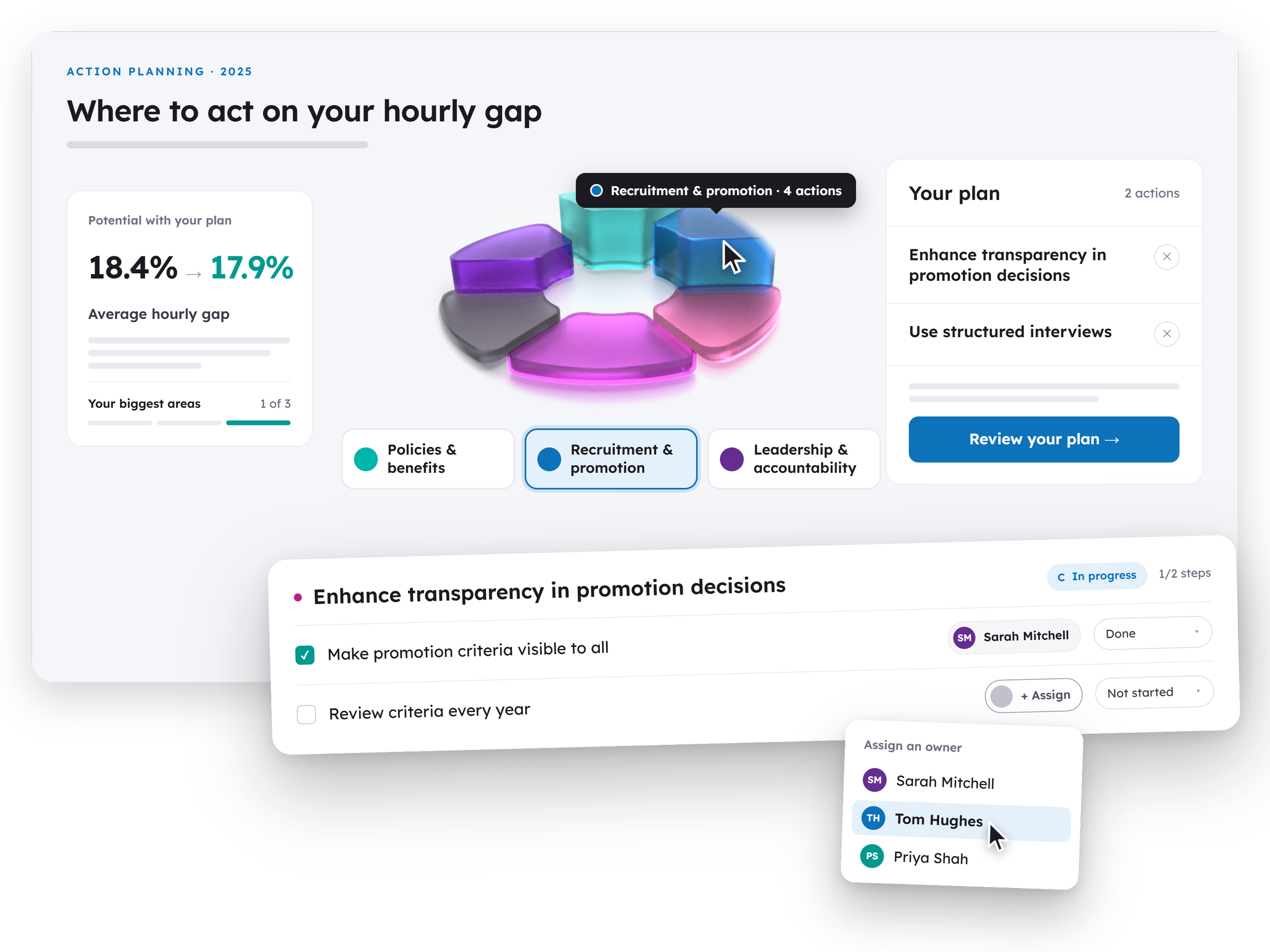 Bridgit Pay action plan builder for closing pay gaps, with owners, deadlines and reminders