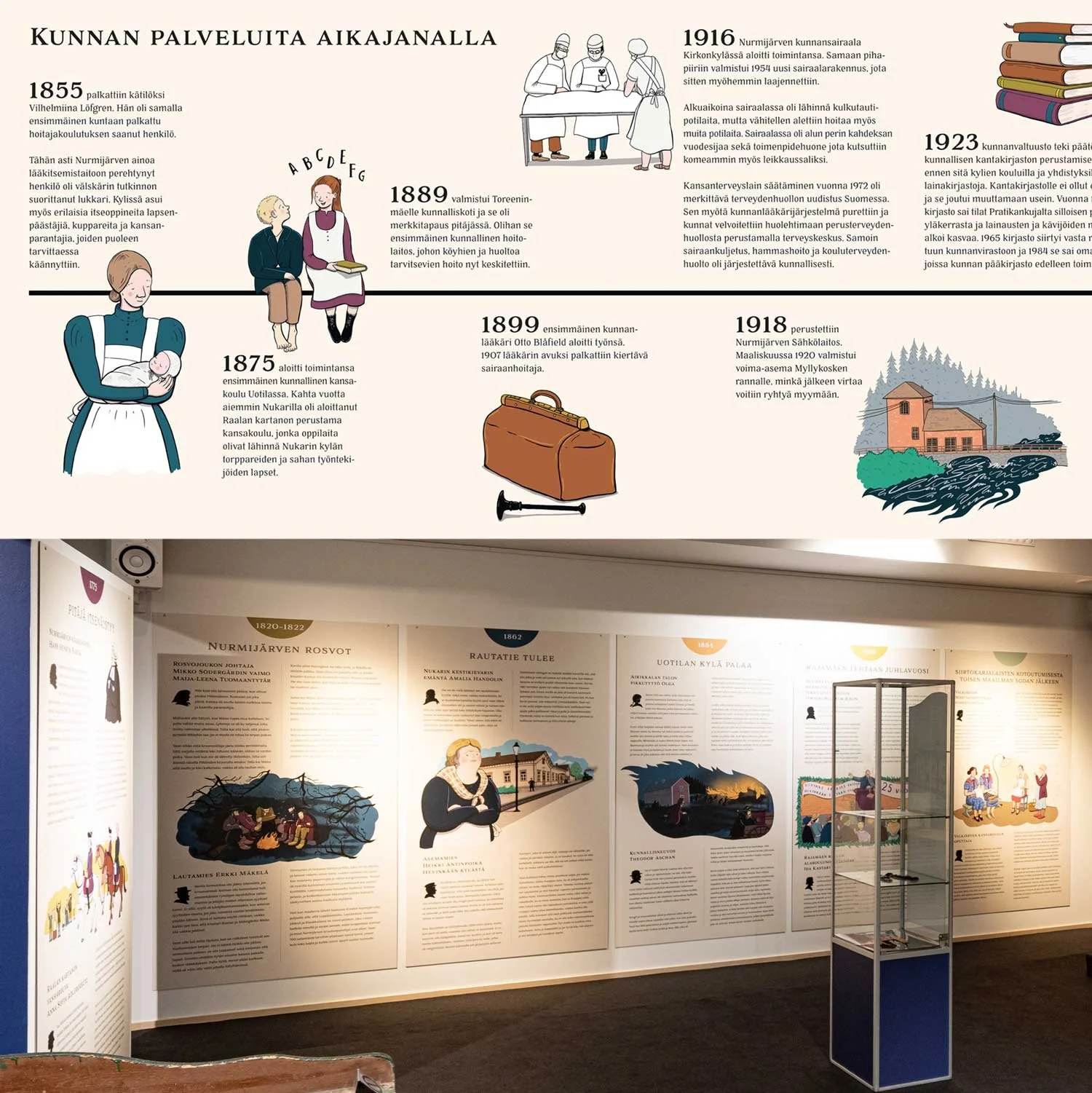 Kuvitettu aikajana. Nurmijärven museo 2025.