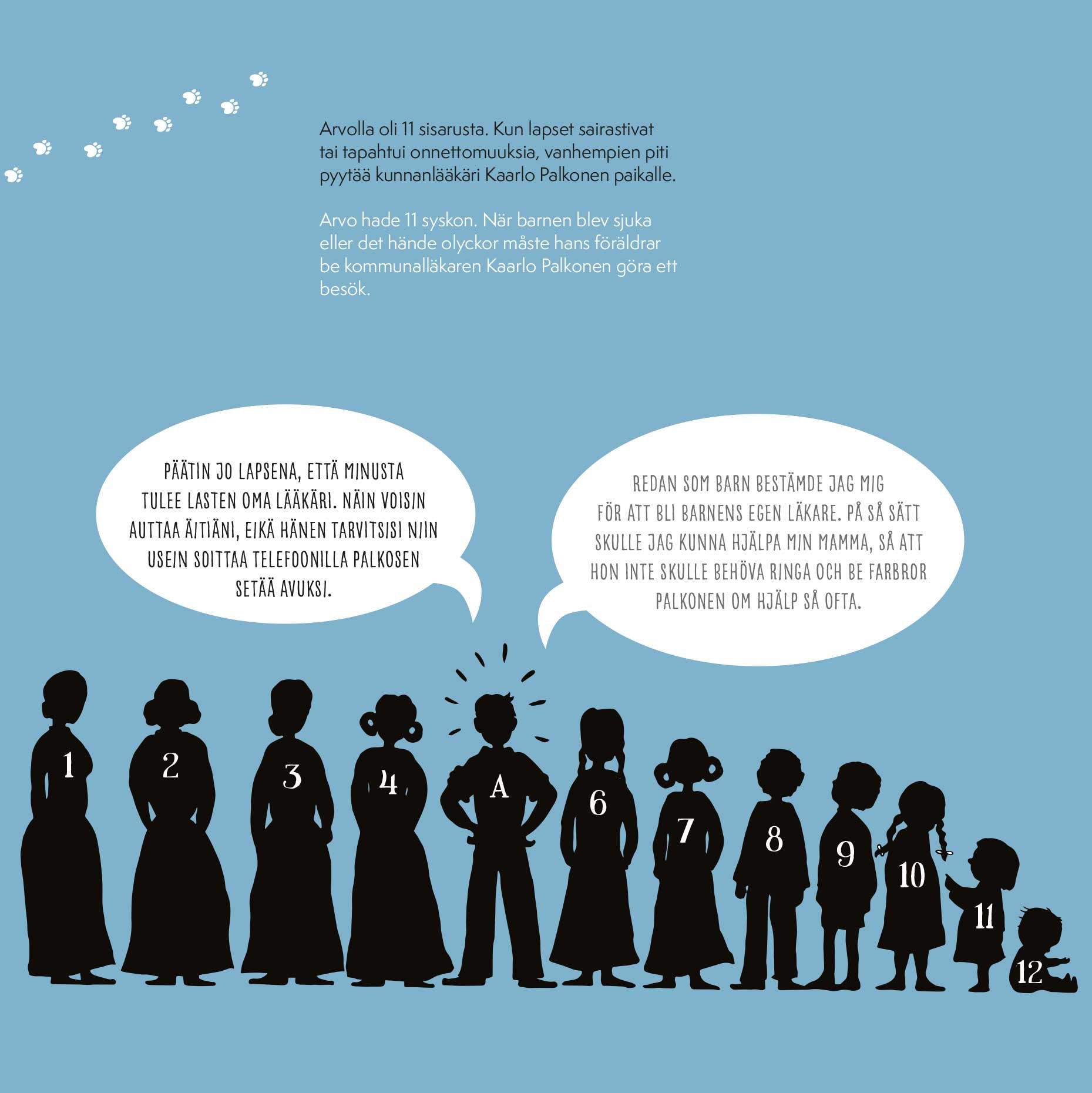 Tietokuvitus kirjaan Mutte-museokoira ja lasten omat sairaalat. HUS museotoimikunta 2021.