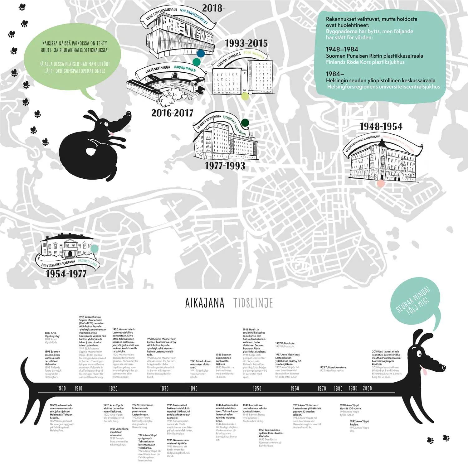 Näyttelykuvitukset Lasten sairaanhoidon historia -näyttelyyn. Uusi lastensairaala 2020.