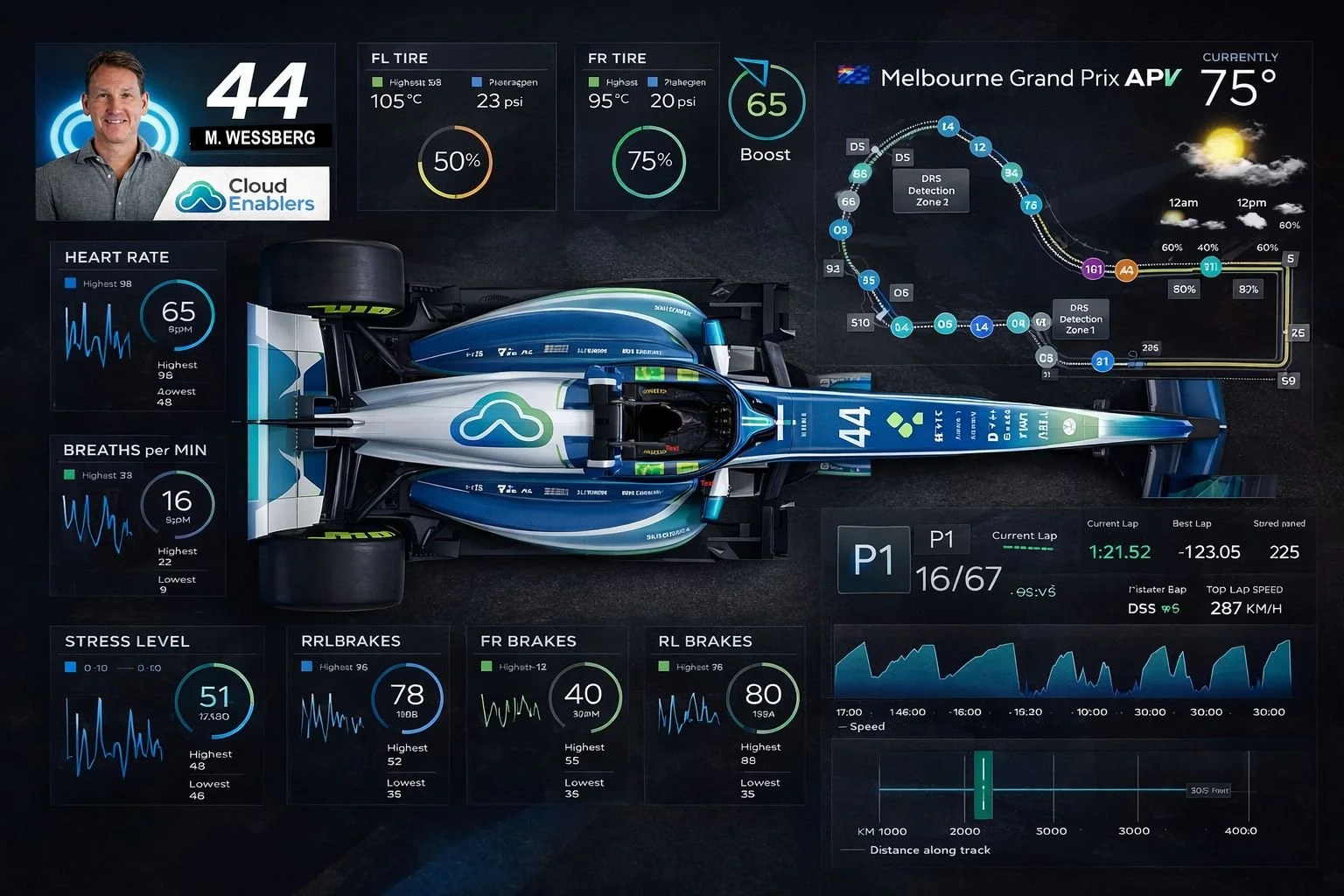 Beslut först. Data sen..