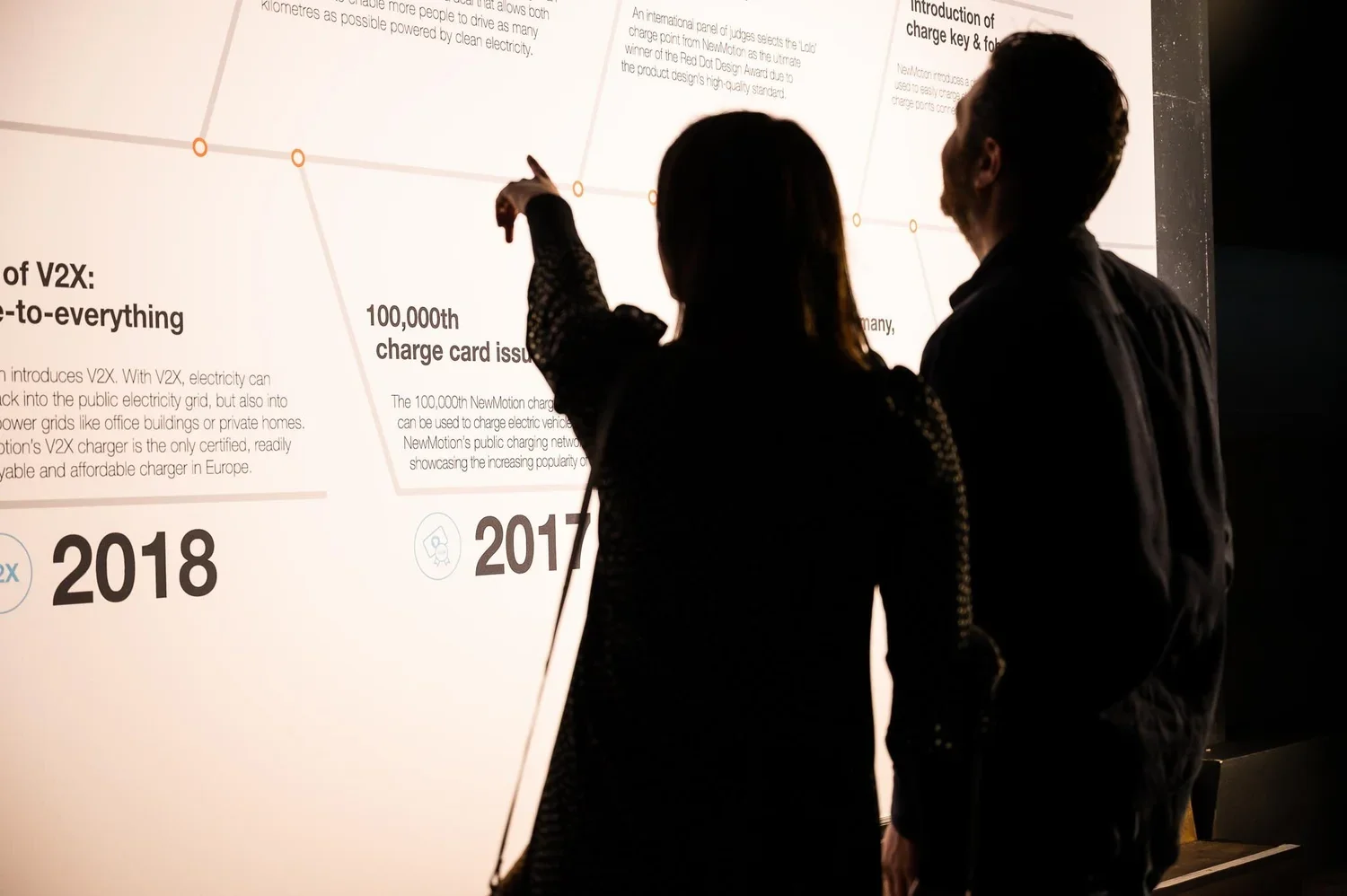 Two people are looking at a timeline infographic on a large illuminated display, with one person pointing at the timeline.