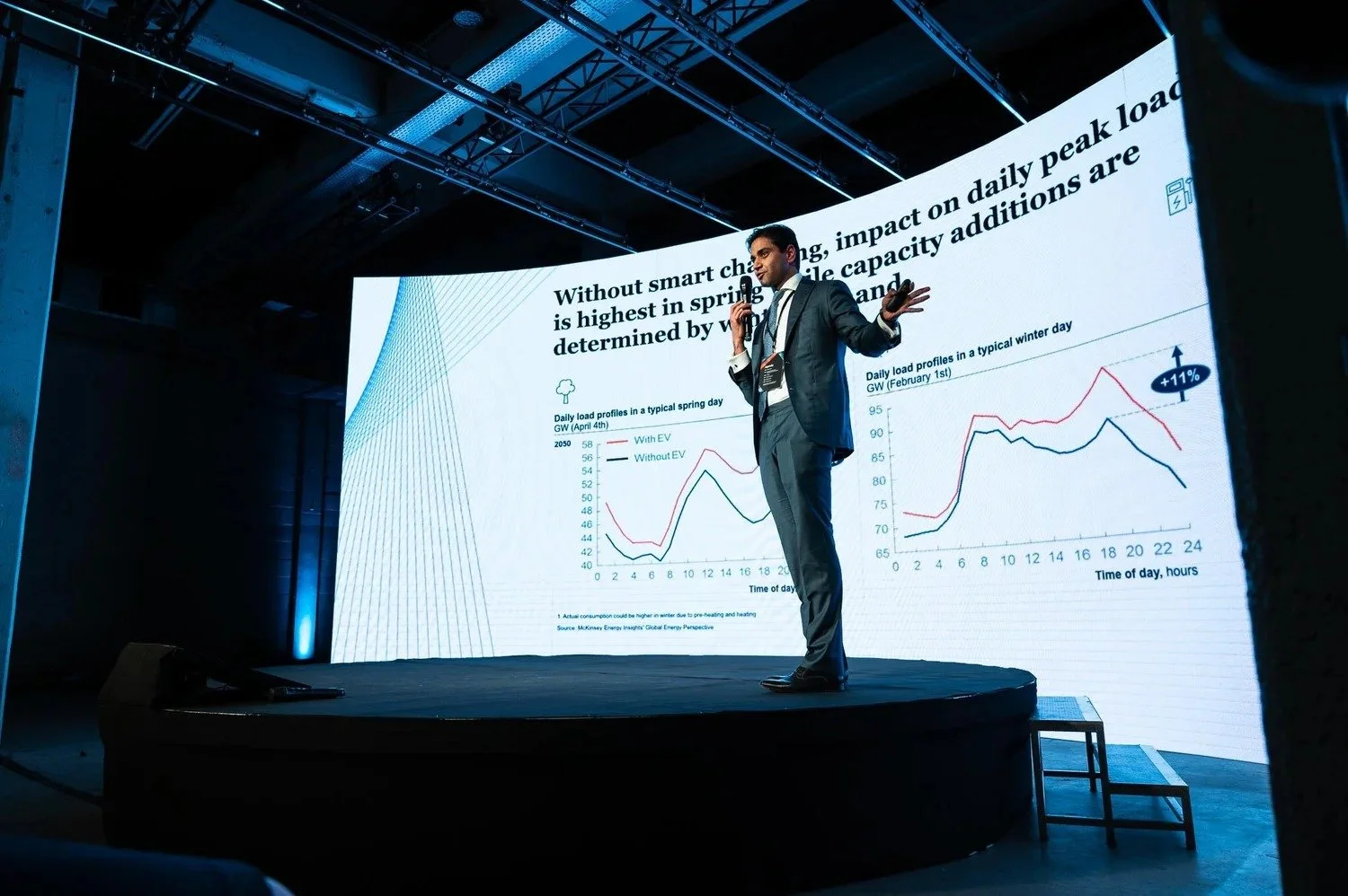 Speaker on circular stage presenting smart charging data charts at energy sector conference Amsterdam — event photographer Amsterdam Ballo Studio