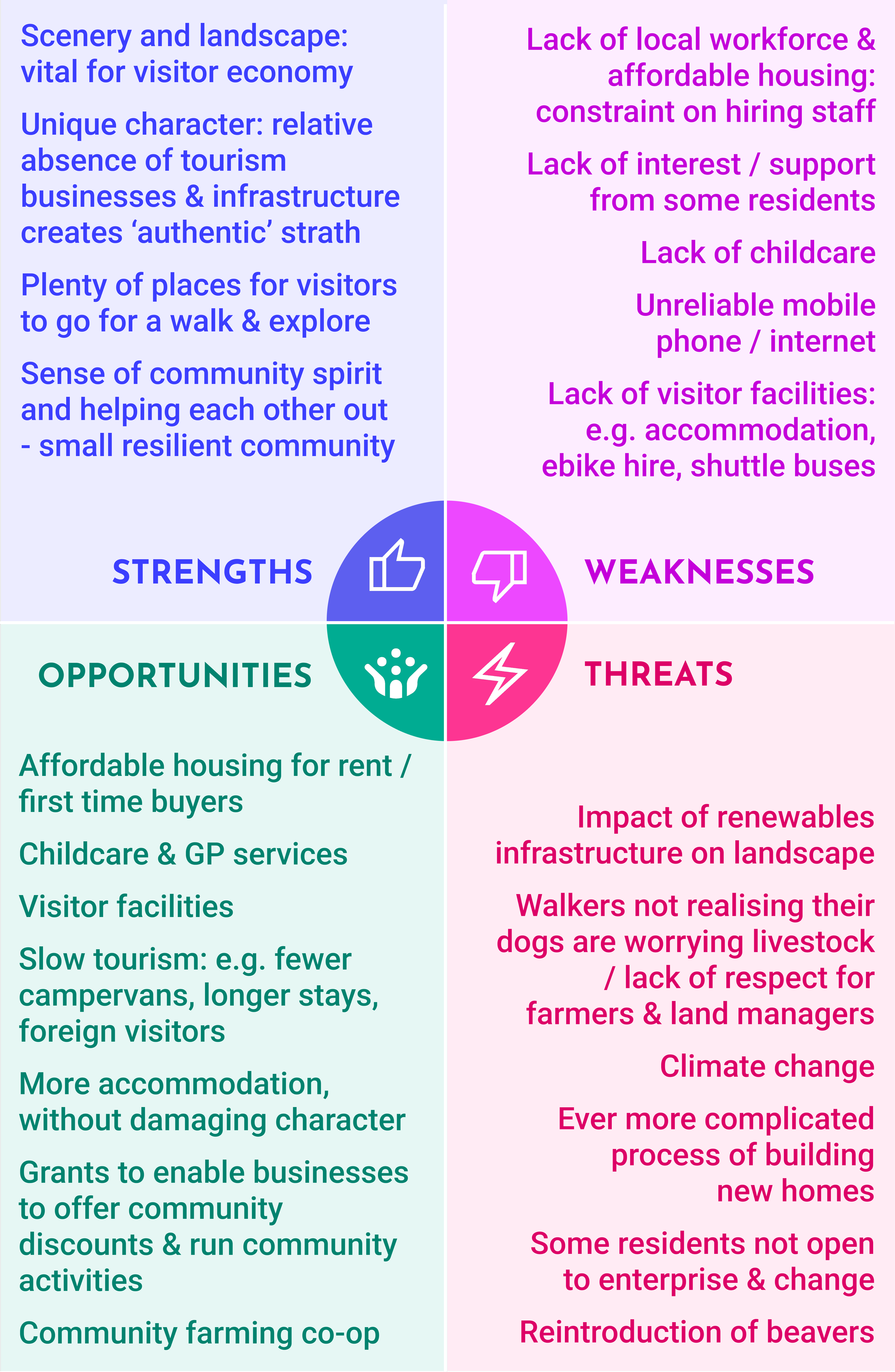 diagram summarising strengths weaknesses opportunities and threats of working and running a business in Strathglass