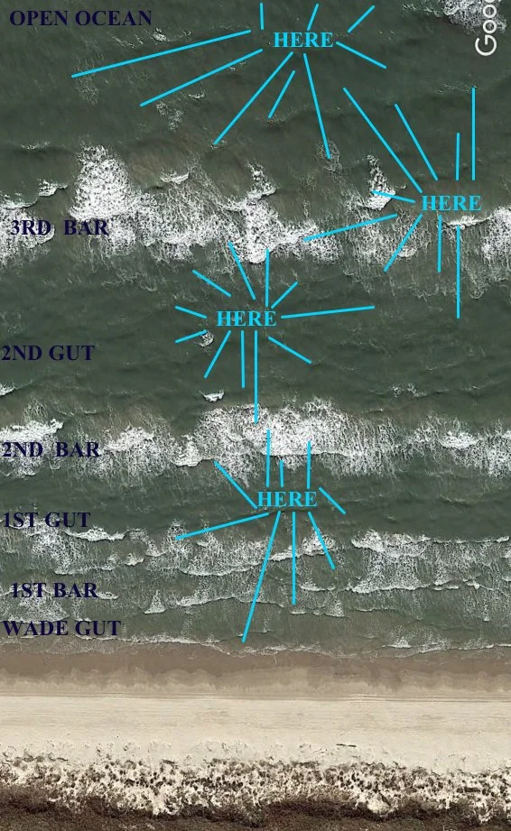 How to Find a Good Spot (Reading the Surf)
