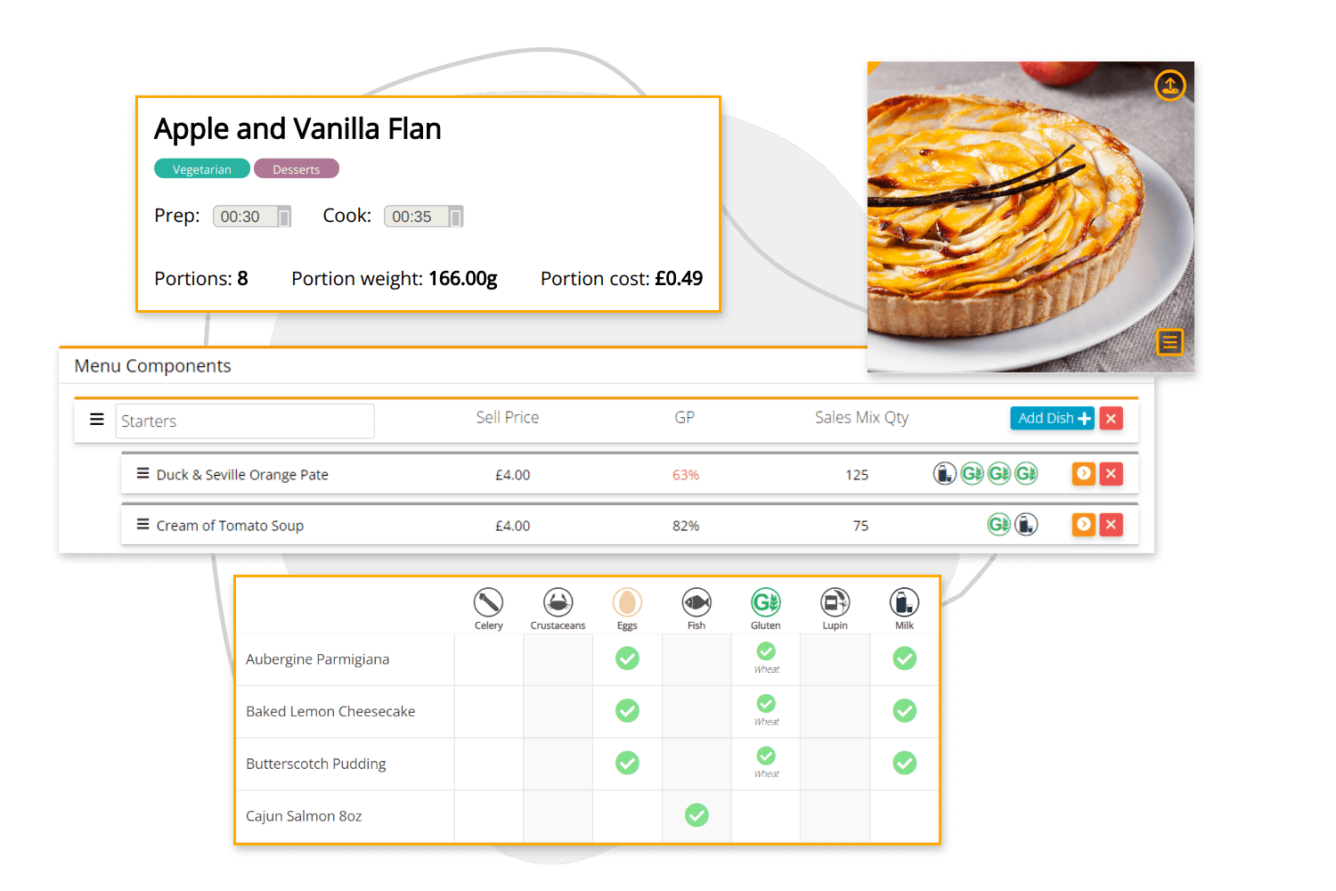 CaterCloud - Diagram of a food ordering and management interface showing a recipe for apple and vanilla flan with preparation and cooking times, portions, weight, and cost.