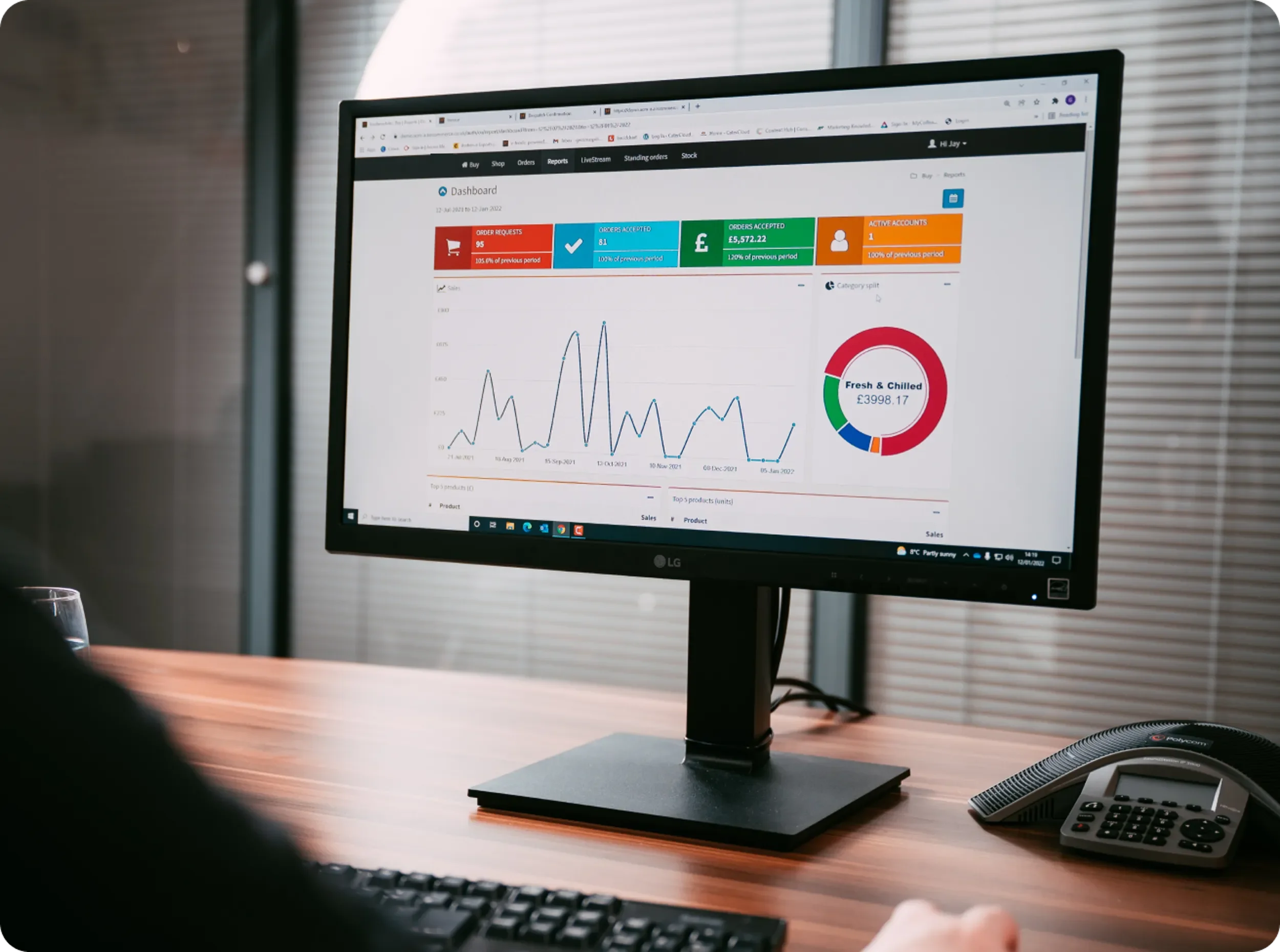 A computer monitor displays a dashboard with graphs and statistics, placed on a wooden desk. There is a keyboard, a telephone, and a person's hand in the foreground. The background shows window blinds and part of an office space.