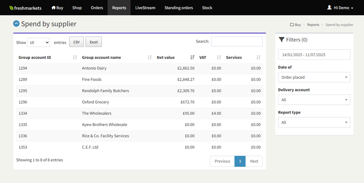 Freshmarkets - Financial report titled 'Spend by supplier' showing a list of suppliers with their group account ID, name, net value, VAT, and services.