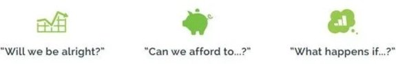 Three green icons with questions: a bar chart with the text 'Will we be alright?', a piggy bank with the text 'Can we afford to...?', and a briefcase with the text 'What happens if...?'.
