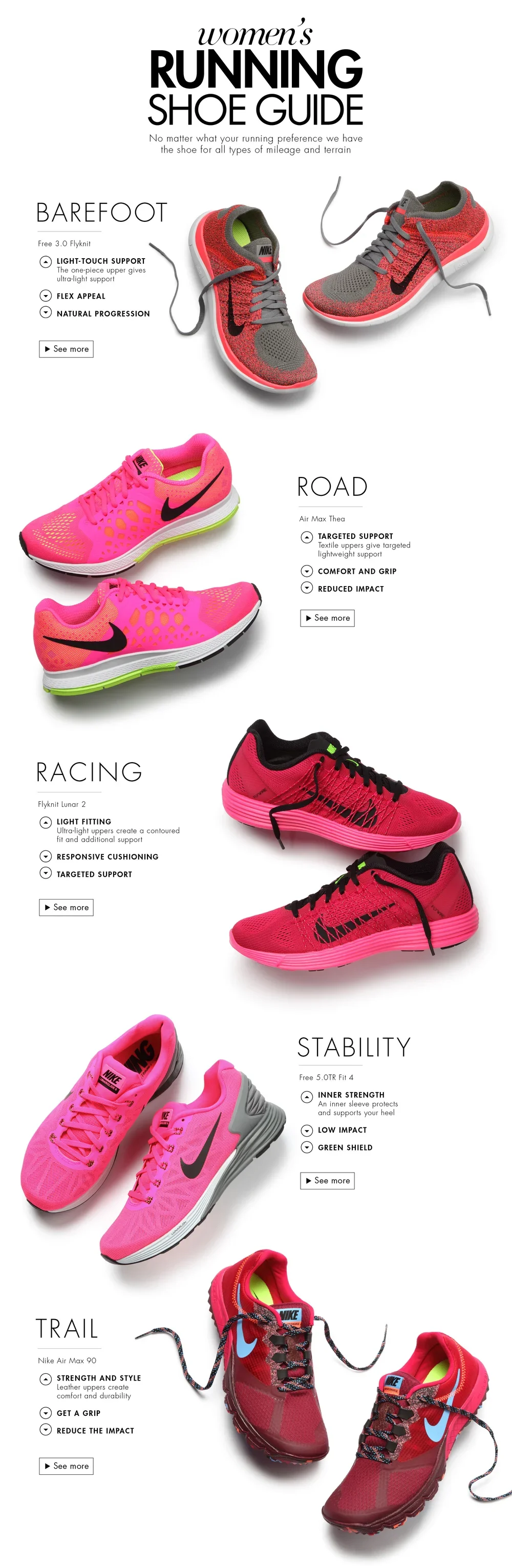 An infographic displaying different women's running shoe styles with images and descriptions, including Barefoot, Road, Racing, Stability, and Trail shoes.