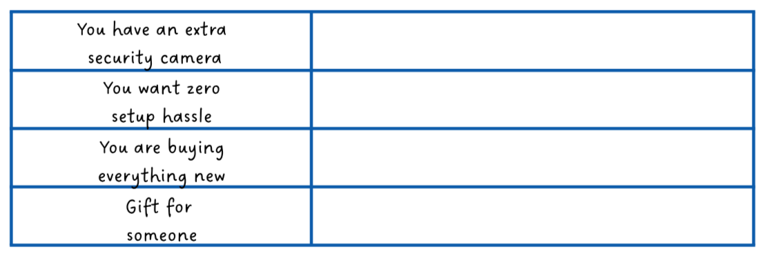 A table with three columns and five rows, containing text and icons such as a checkmark, a white circle, an orange arrow, and a red downward arrow.