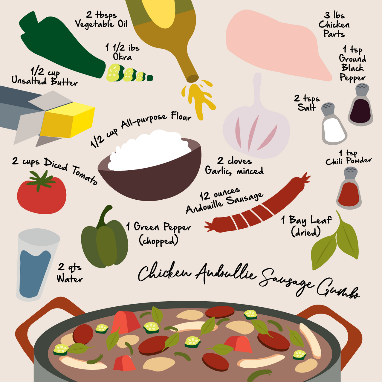 Screenshot 2024-12-10 at 16-45-56 Chicken Andoullie Sausage Gumbo recipe cards.png