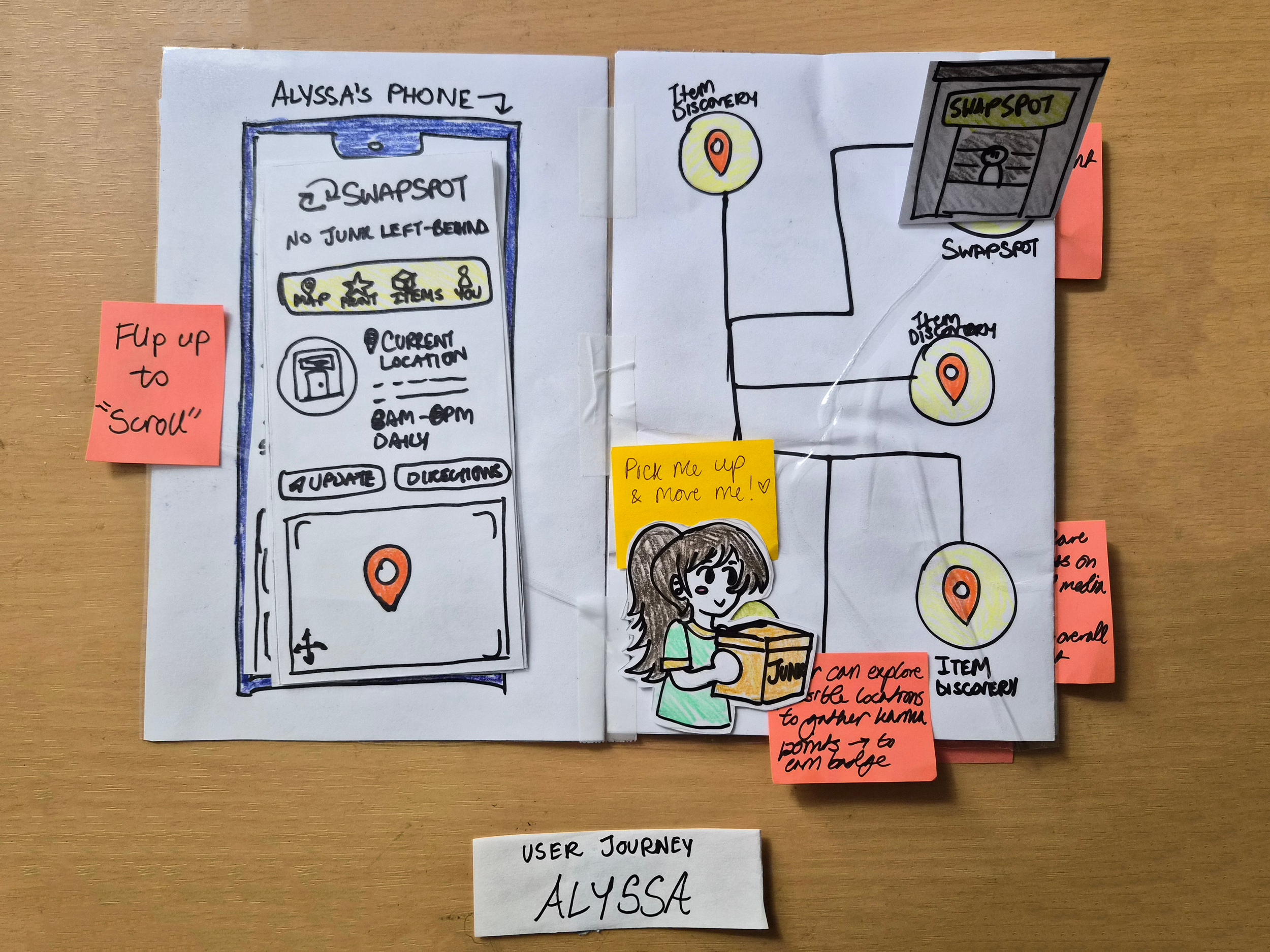 Rapid Prototyping - Fast Track