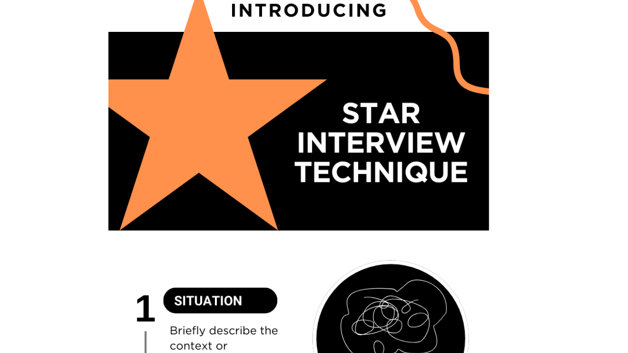 Image shows a preview of an infographic outlining the topic 'STAR interview technique'.