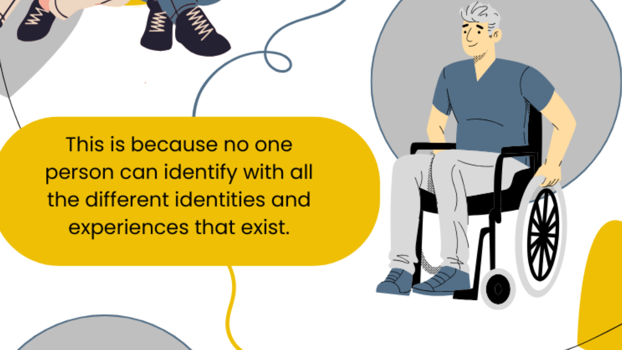 Image shows a preview of an infographic outlining the topic 'empathy and diversity.