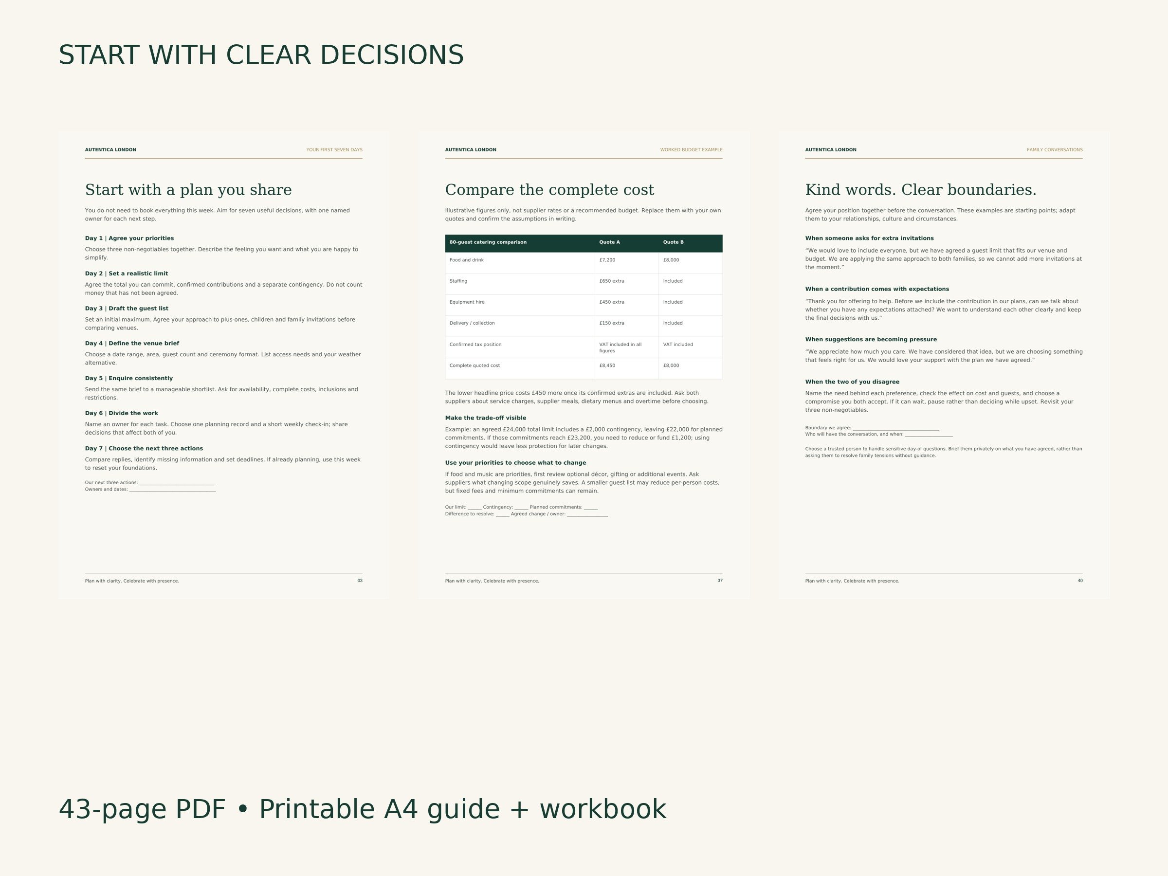 Sample pages from the guide: first seven days, a worked budget and supplier quote example, and family conversation scripts.