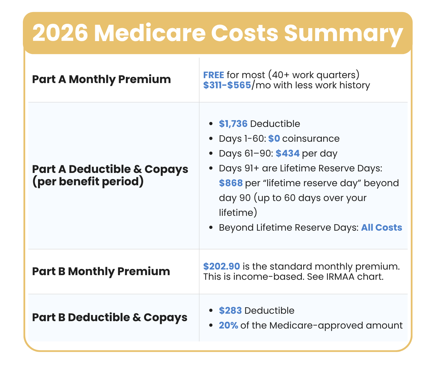 Medicare Costs