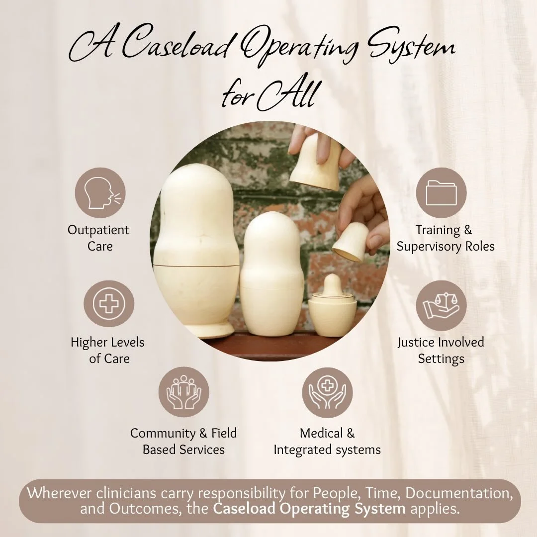 What is a Caseload Operating System?

It&rsquo;s a simple way to organize how you think, plan, and move through your work as a therapist.

Because most of us were taught what to do in theory
but not how to actually manage a caseload day to day.

So t