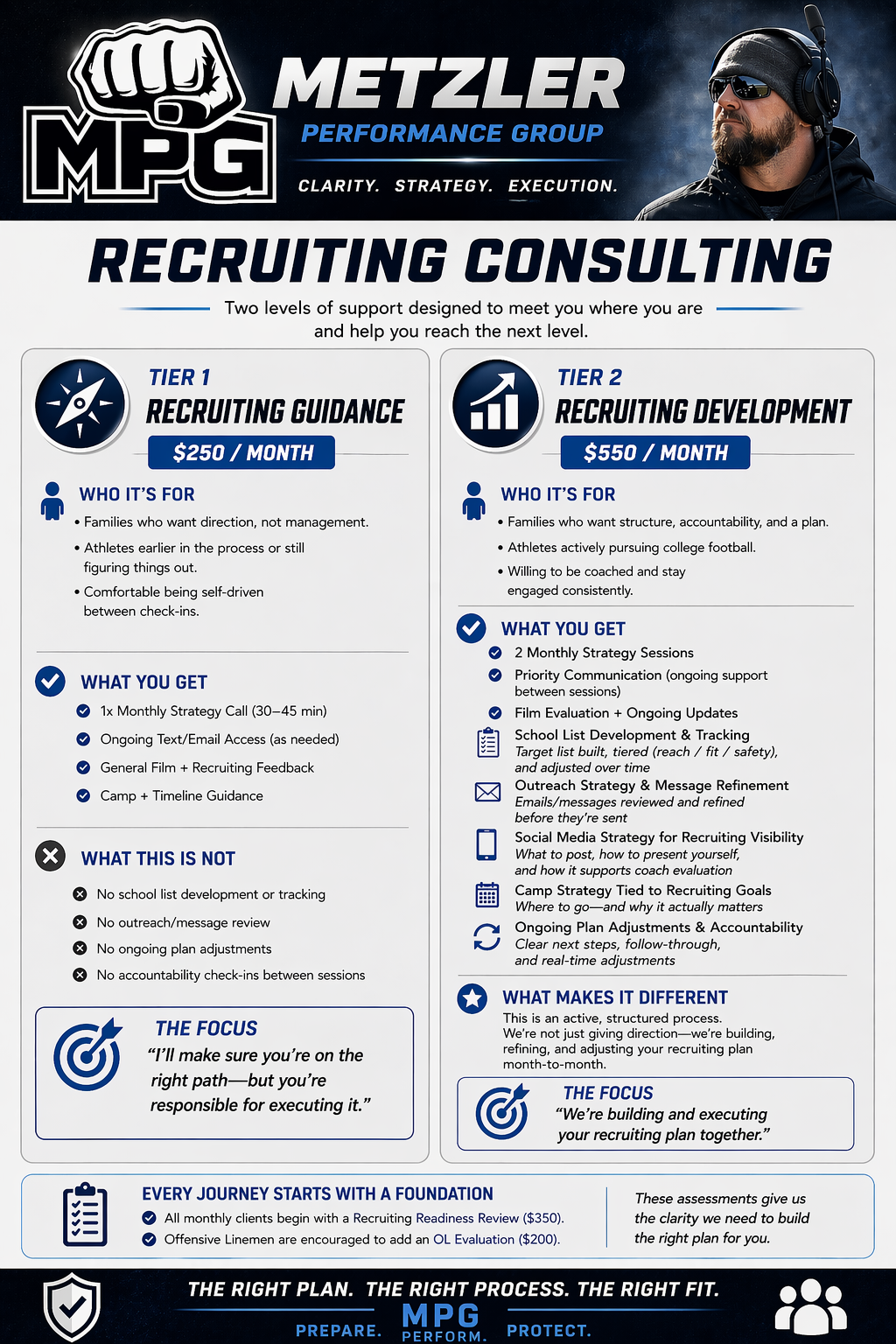 Recruiting Consulting - Tier 2 (Monthly)