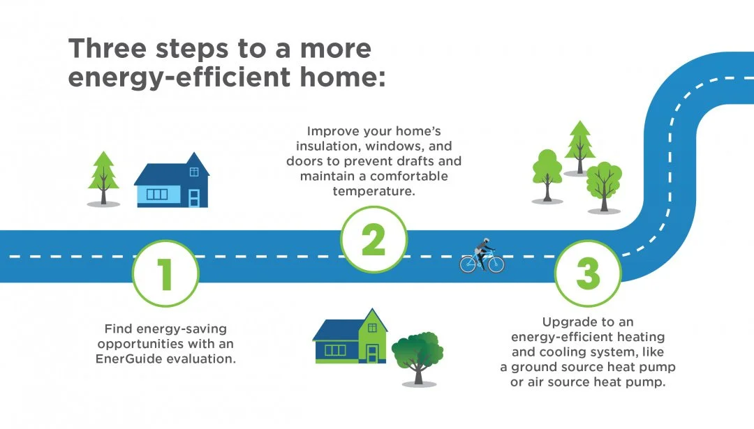 Make your home more energy efficient with @efficiencymb #ad

Learn more at efficiencymb.ca

#StyleManitoba #Winnipeg #Home #Efficiency