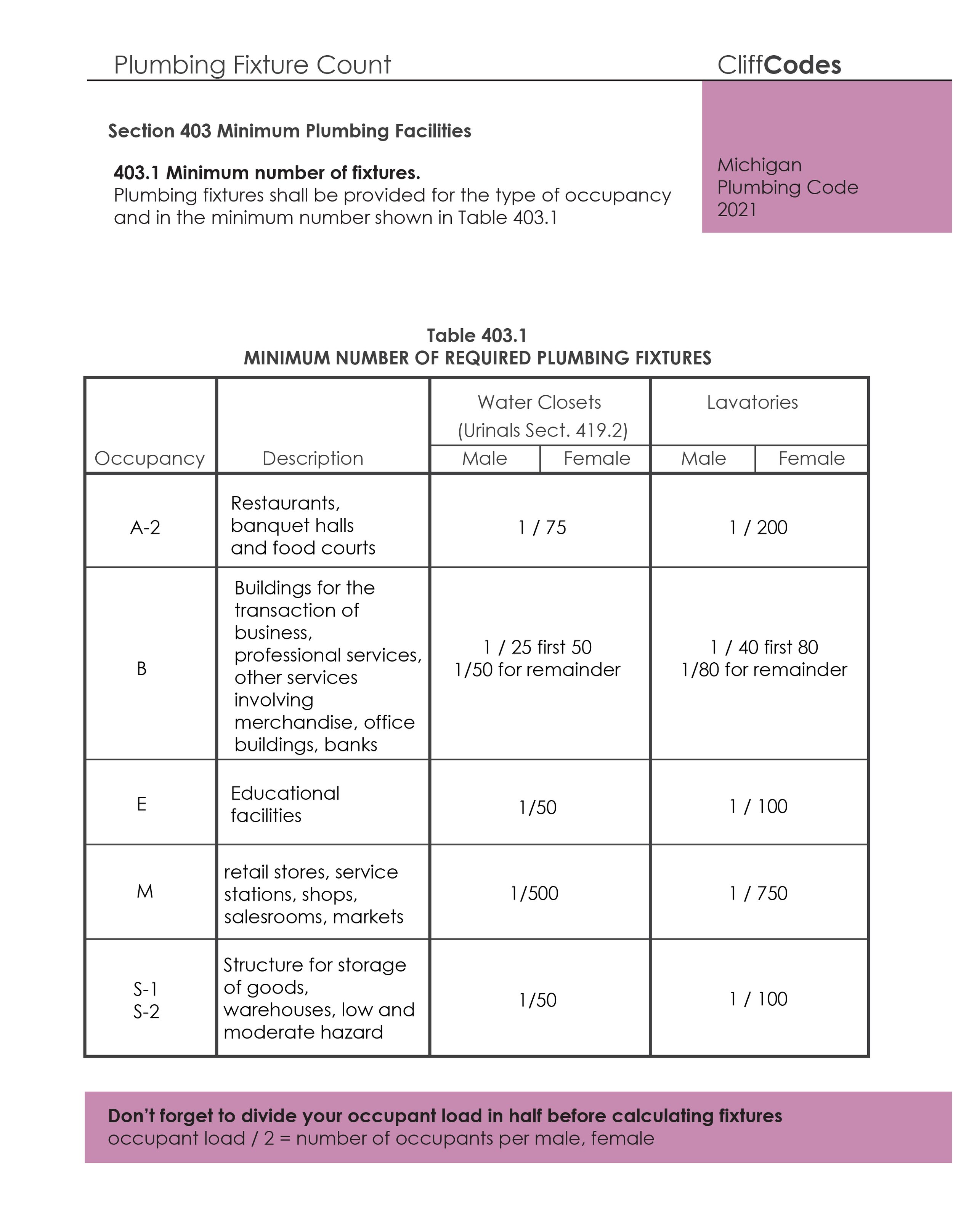 Mini Code_MPC fixture counts.jpg