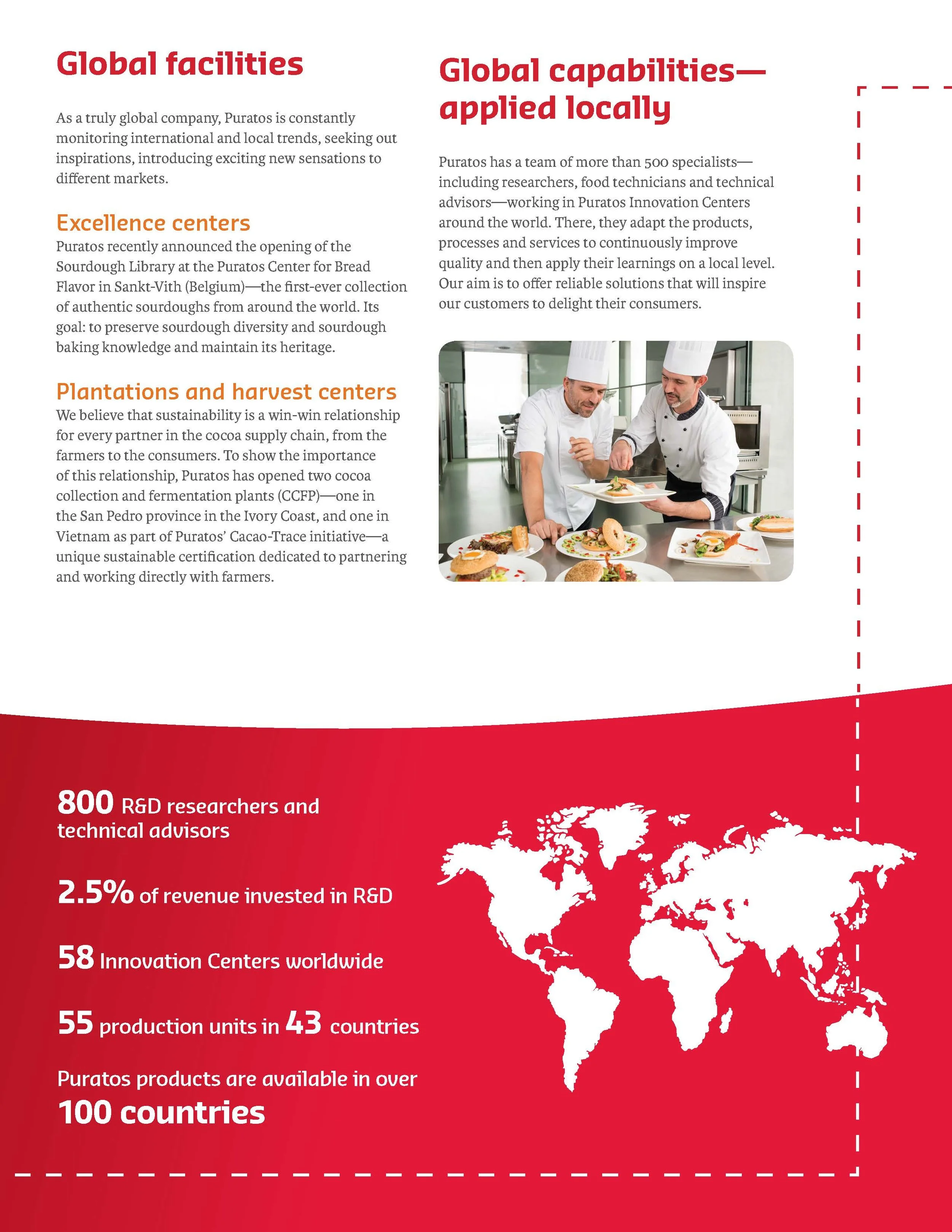 Puratos: Company Overview