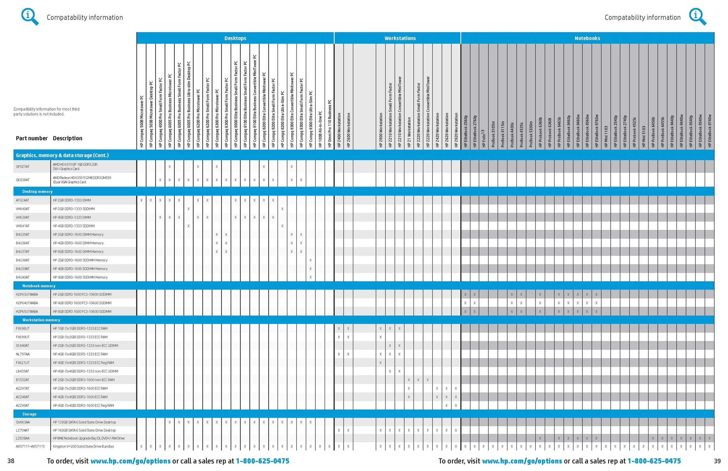 HP: Attach (Product Catalog)
