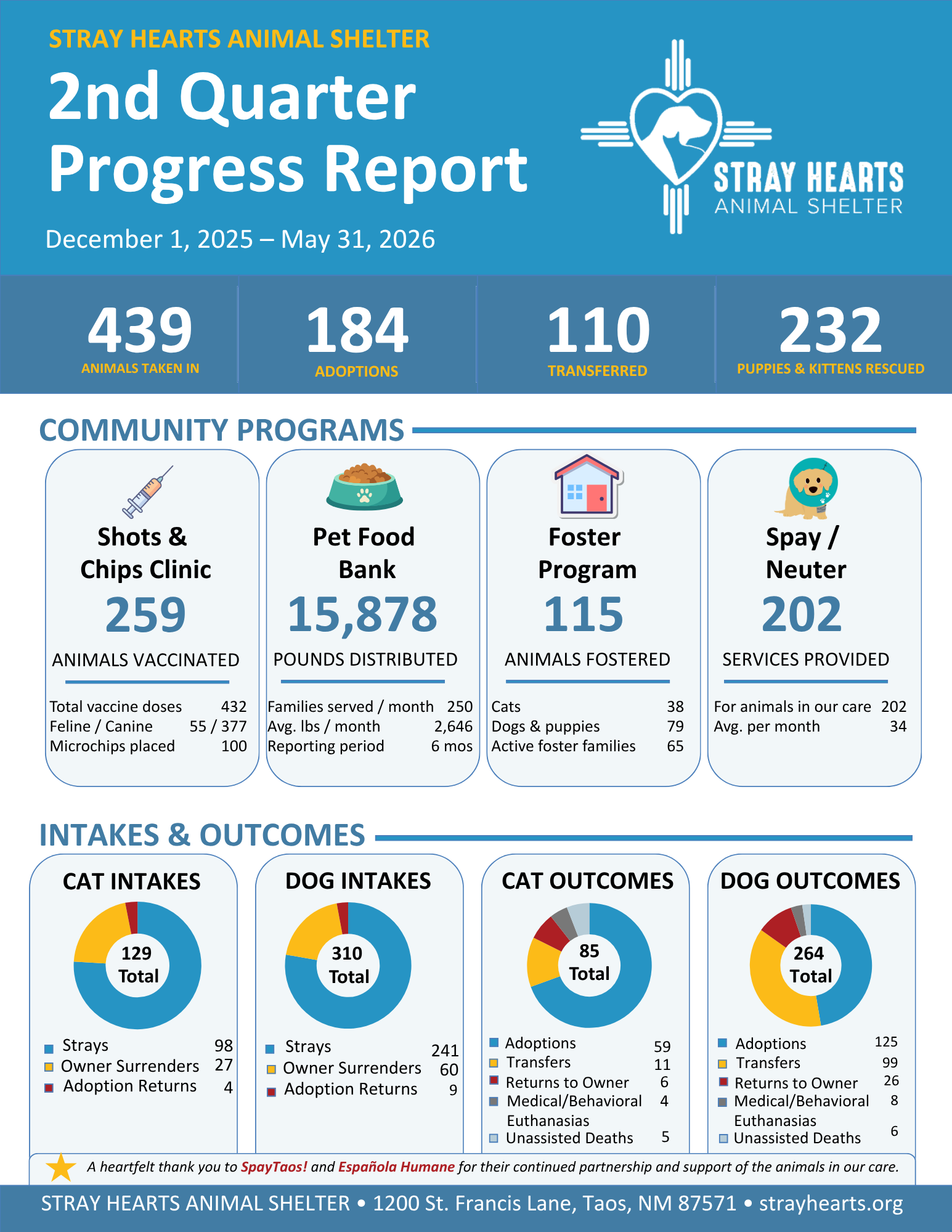 Stray Hearts 2nd Quarter Progress Report