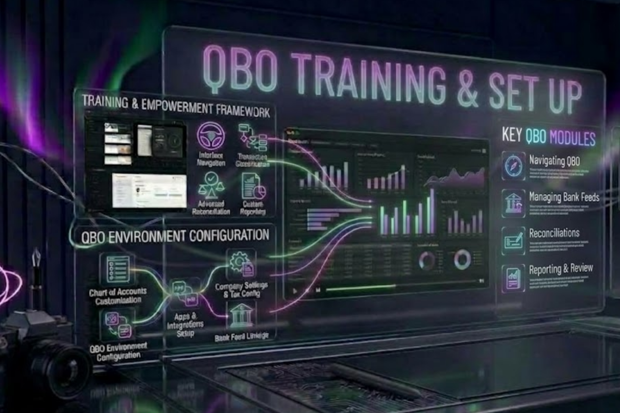 QBO Training & Set Up