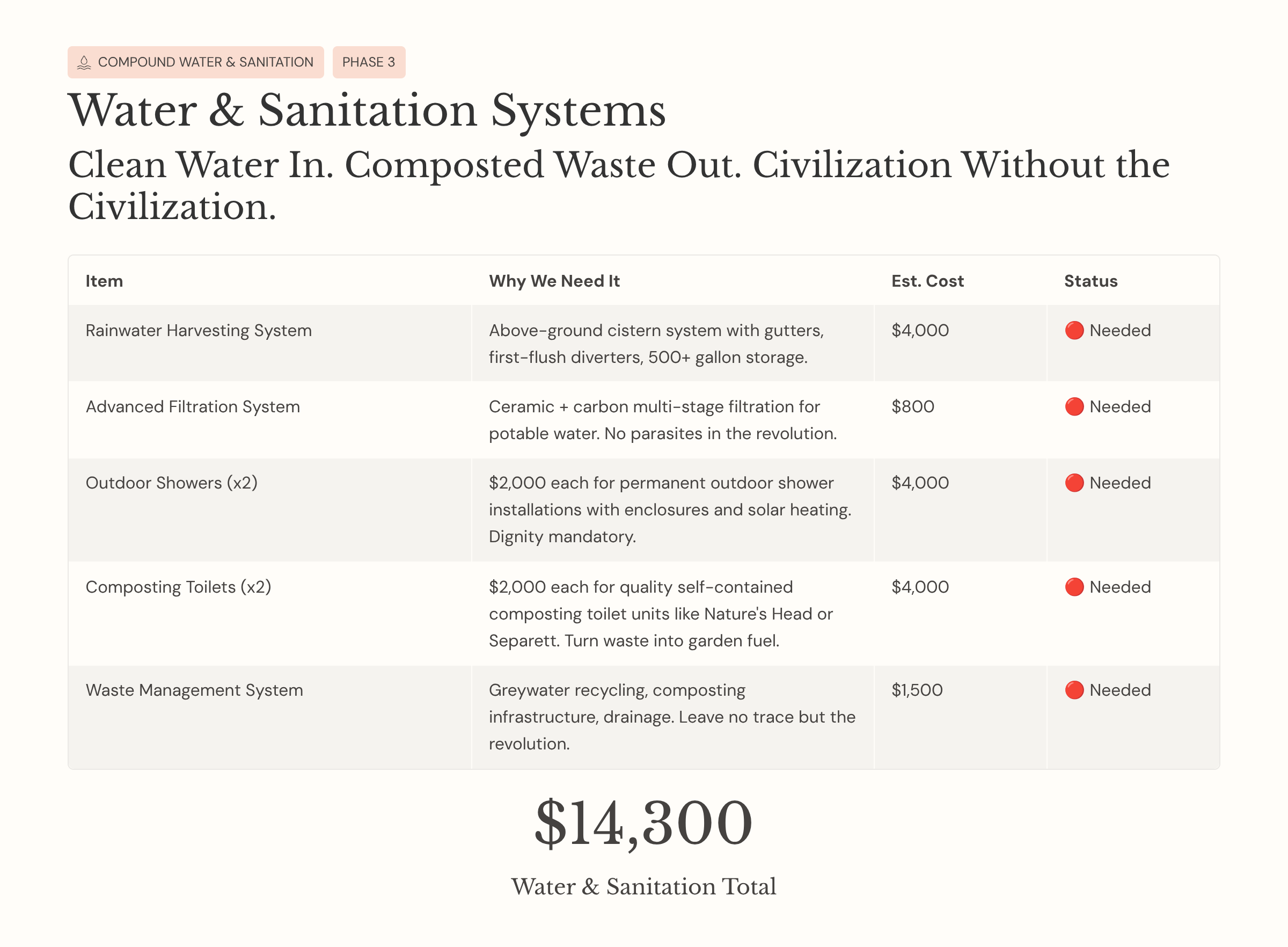 12_Compound-Water-and-Sanitation.png