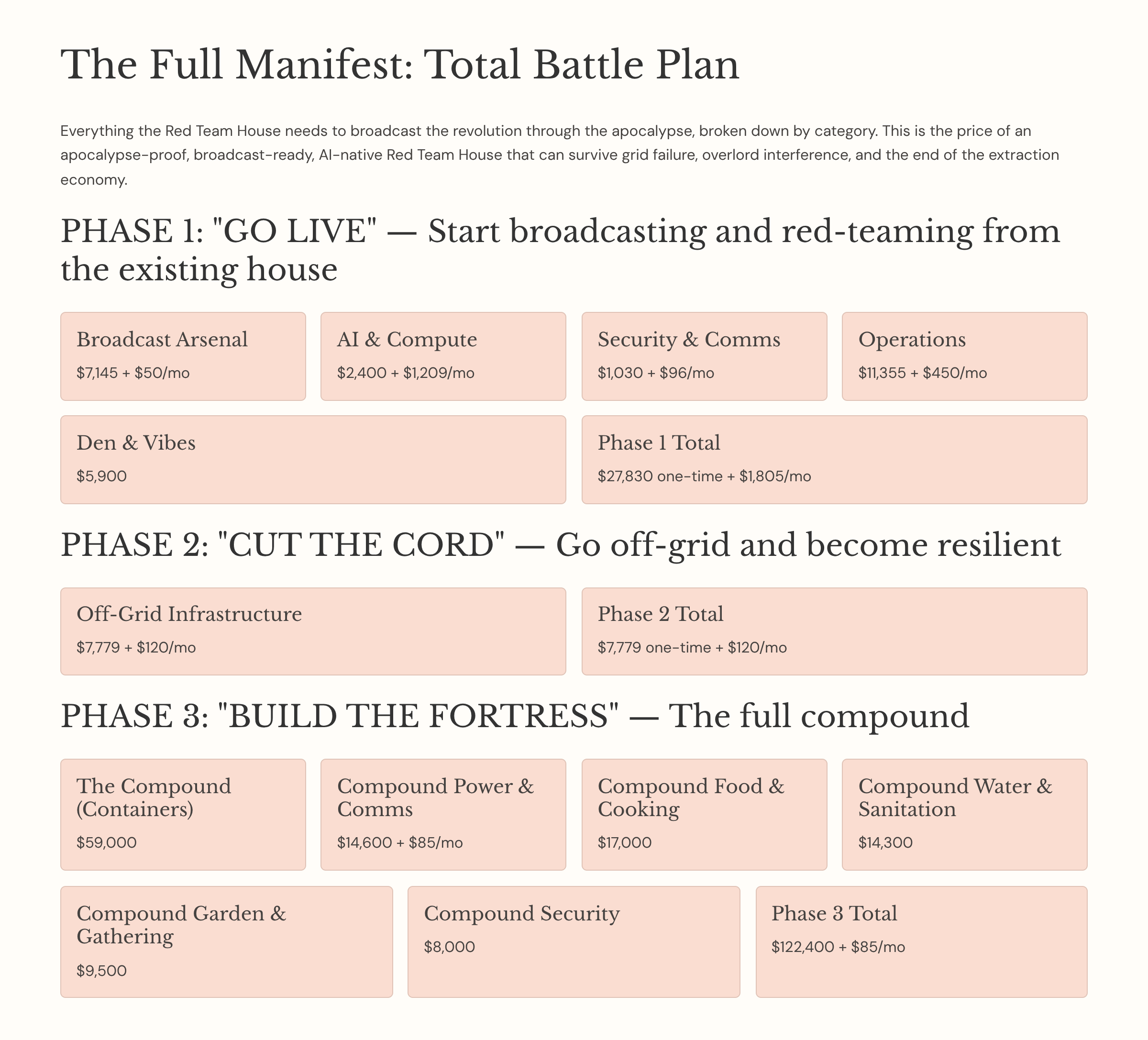 15_The-Full-Manifest-Total-Battle-Plan.png