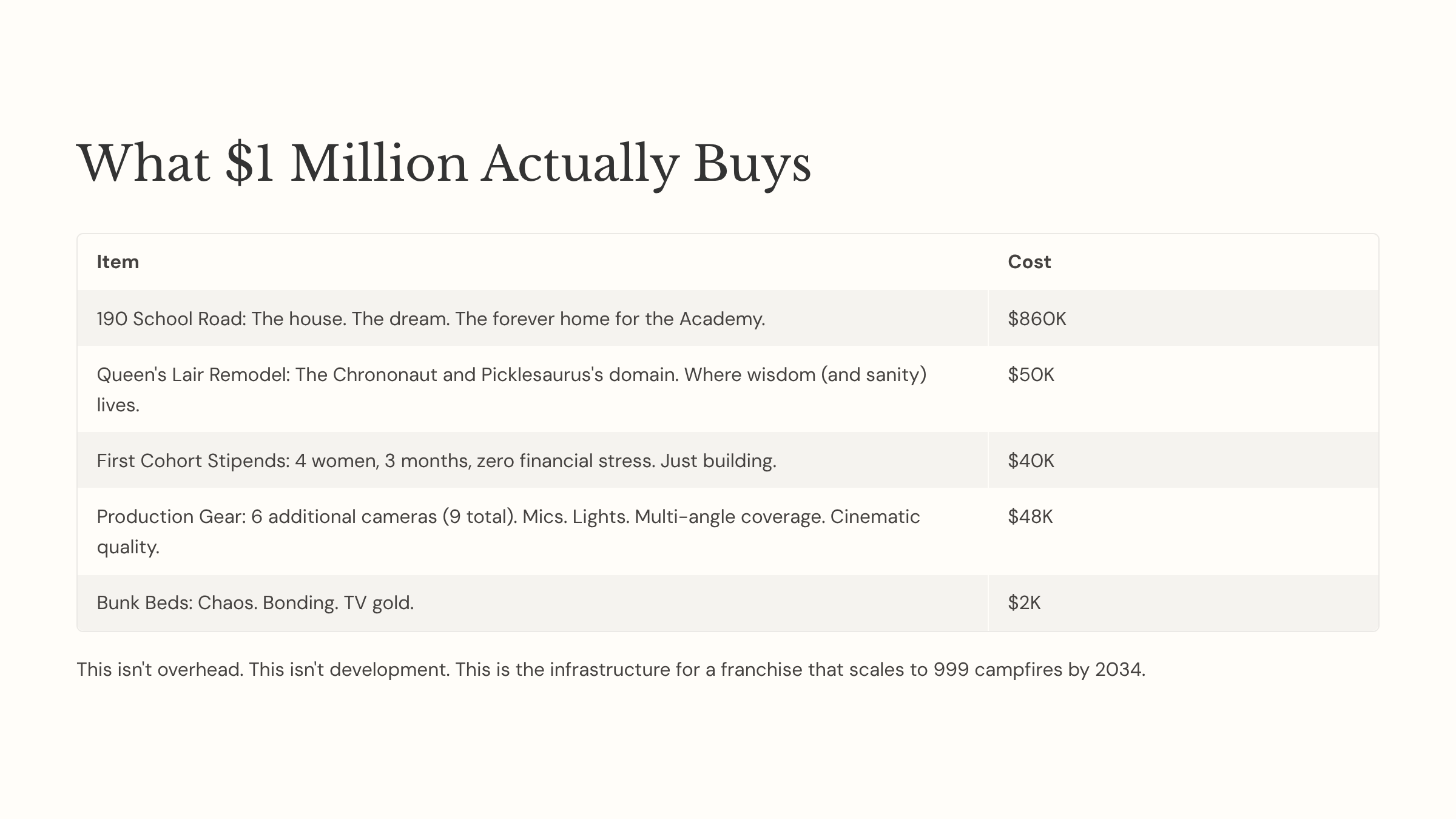 18_What-dollar1-Million-Actually-Buys.png